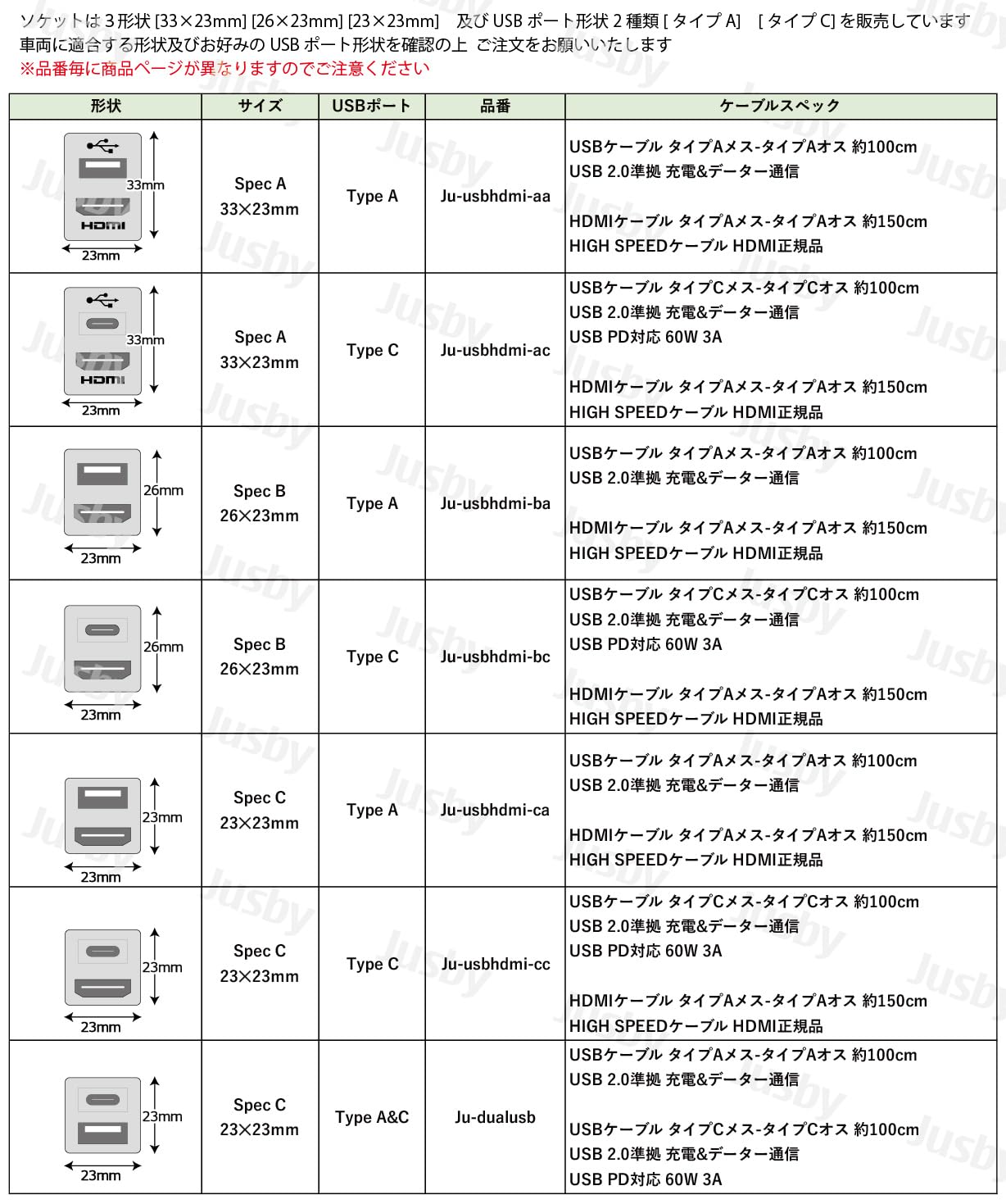 Amazon.co.jp: トヨタ ダイハツ用 USB HDMI ソケット アダプタ スペア