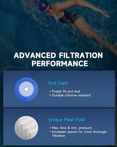 Miniatura 9 de AQUALTRA Filtro de piscina compatible con CC200, C-9419, PAP200, R173217, FC-0688, 200 pies cuadrados, 31 18 pulgadas x 10 116 pulgadas, paquete de 2