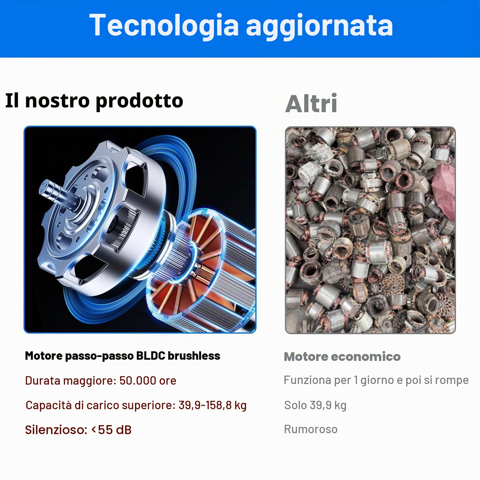 Piattaforma rotante 360, giradischi elettrico motorizzato da 32 cm / 12,6 pollici, supporto espositivo rotante motorizzato con capacità di 159 kg con telecomando, giradischi per fotografia