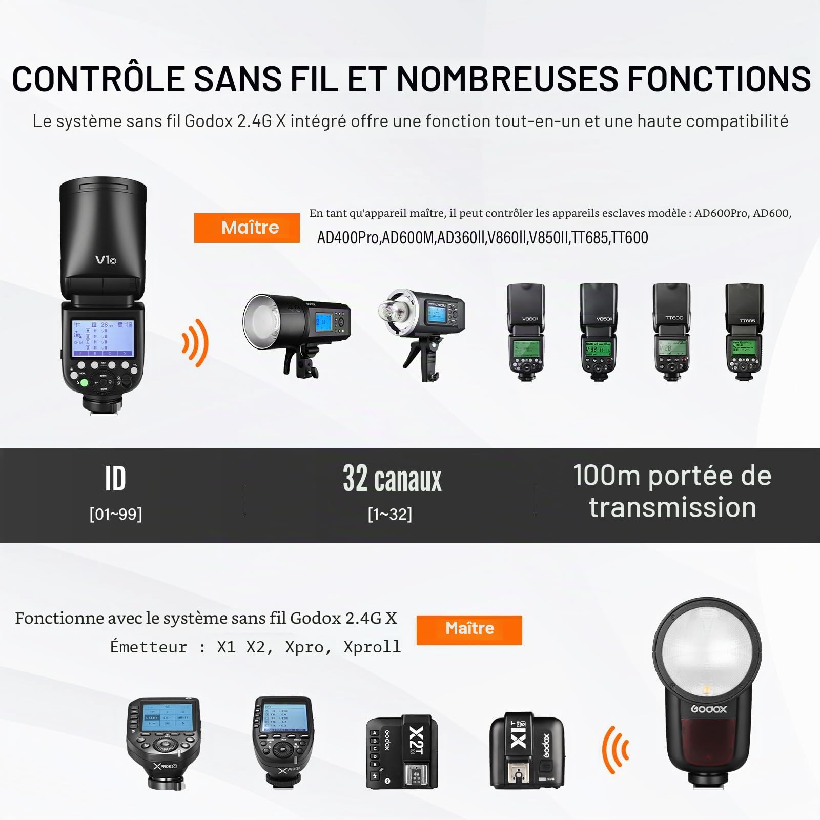 Godox V1S Flash Speedlite, 76 WS 2,4 G Synchro Haute Vitesse 1/8 000 s 2 600 mAh Li-ION Batterie Tête Ronde Speedlight pour Appareil Photo Sony (V1-S)