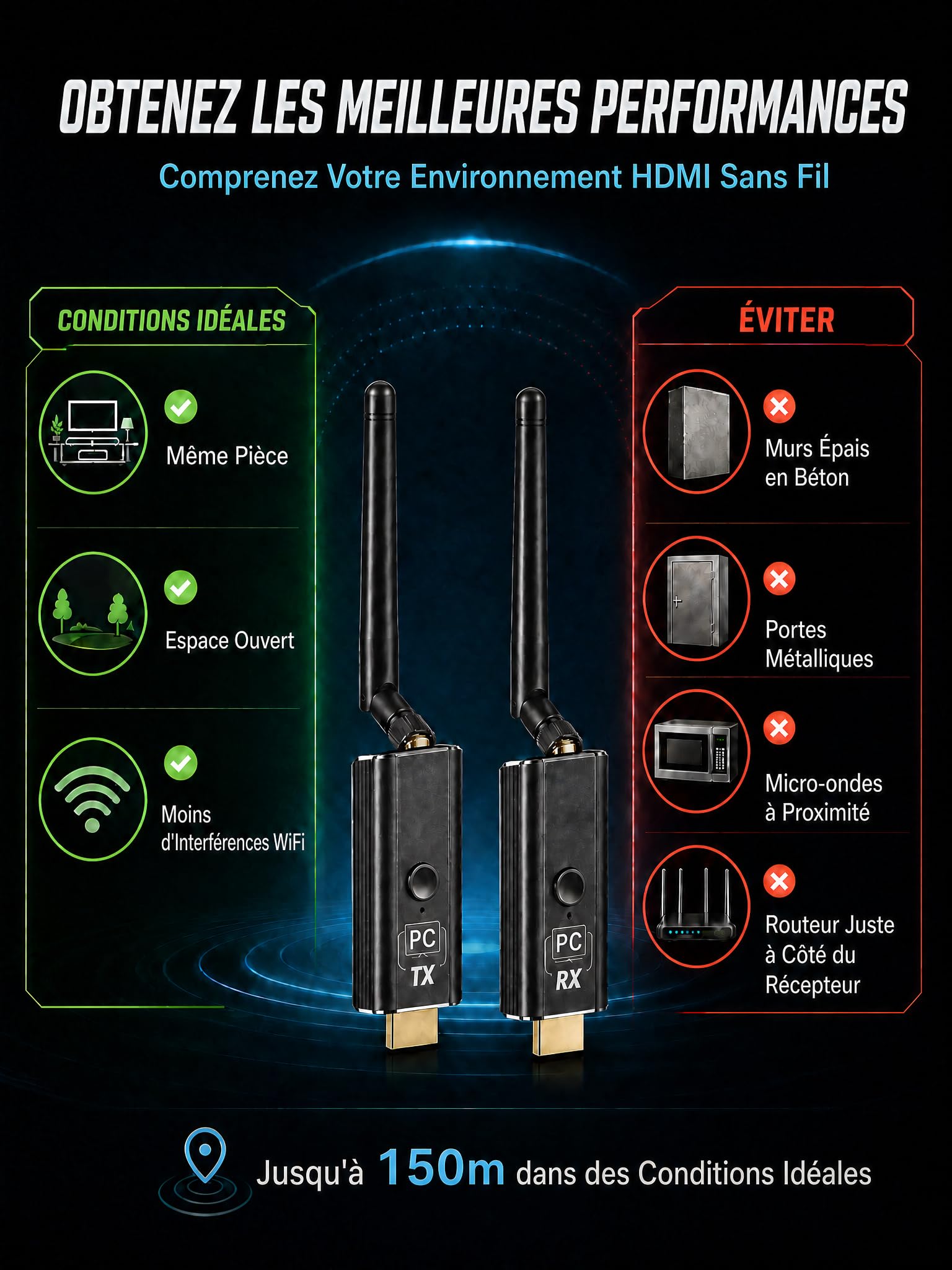 Kit Émetteur et Récepteur HDMI sans Fil Moman, 1 Émetteur + 2 Récepteurs, Entrée 4K vers Sortie HD 1080P pour Vidéo et Audio,150 m Portable, Plug & Play pour PC/Projecteur/Box TV/Ordinateur Portable
