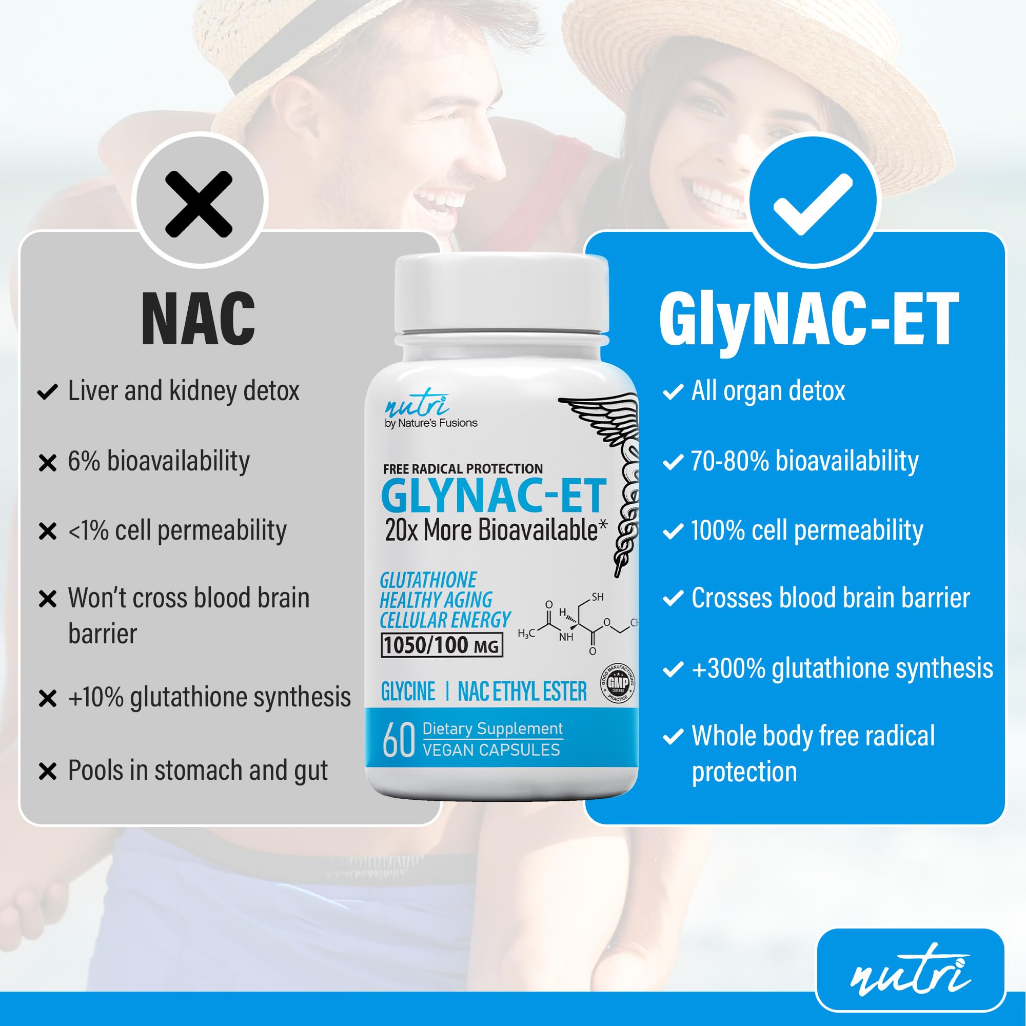 Nutri GlyNAC-ET N-Acetyl Cysteine Ethyl Ester + Glycine - NACET - 60 Caps — Amazon image 2