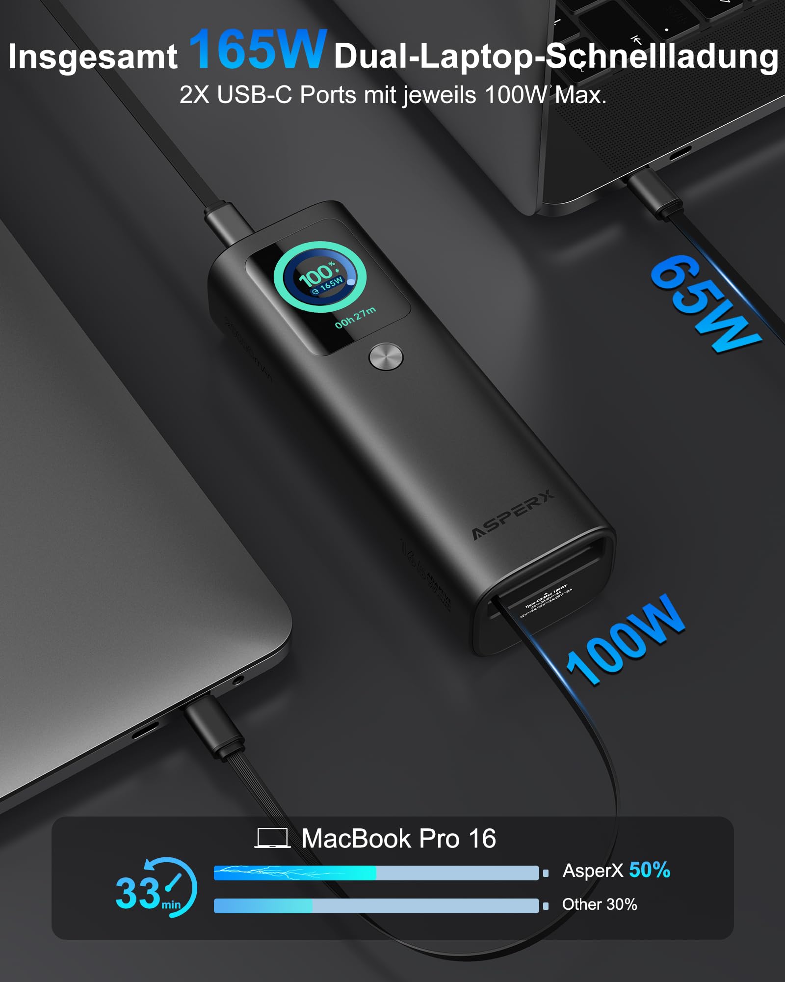 AsperX Laptop Powerbank 20000mAh,Total 165W Schnellladen | 60cm USB C Kabel Integriert,jeweils 100W'Max,TFT-Display,Power Bank für iPhone Galaxy MacBook(Alulegierung)