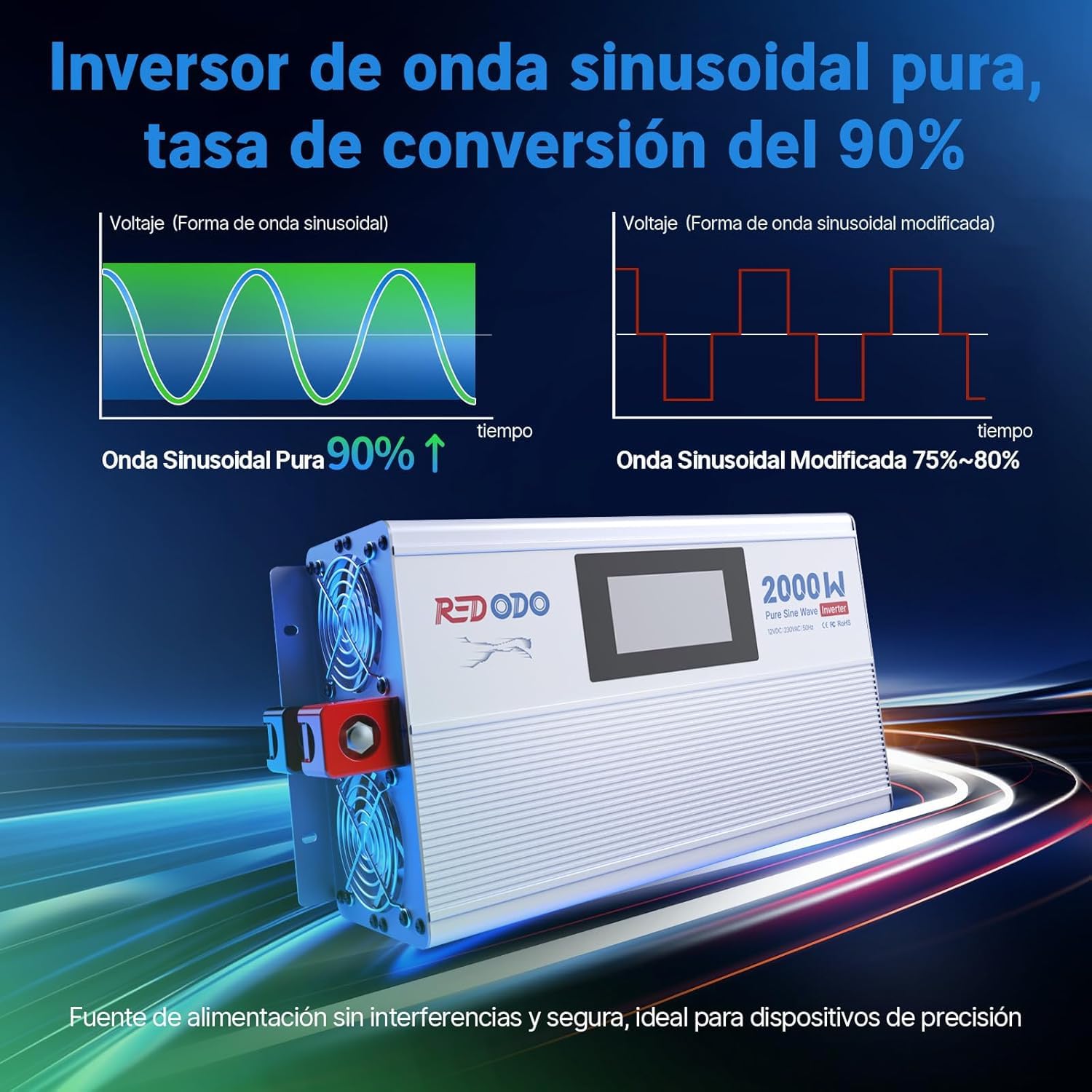 Redodo Inverter a onda sinusoidale pura 2000 W, 2 V DC a 230 V AC Convertitore per campeggio, inverter energia solare con 2 uscite CA, schermo di monitoraggio con visualizzazione dello stato in tempo