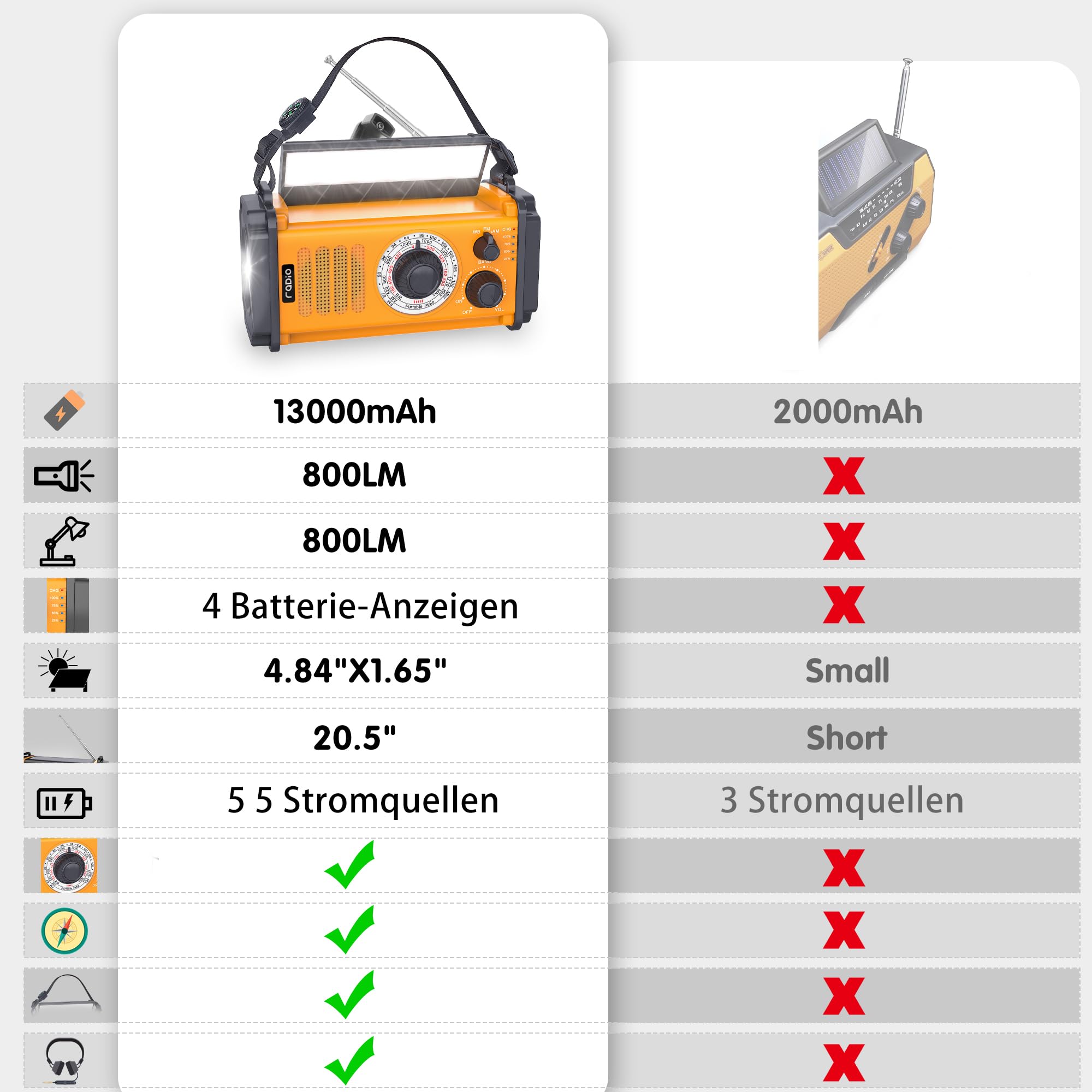 48100mWh/13000mAh Solar Kurbel Notfall Radio, 5-Wege Tragbare AM FM Dynamo Weltempfänger Radio, USB Handy-Lader,800LM Campinglampe| Leselampe,SOS Alarm,Kompass für Blackout Notfallausrüstung Überleben