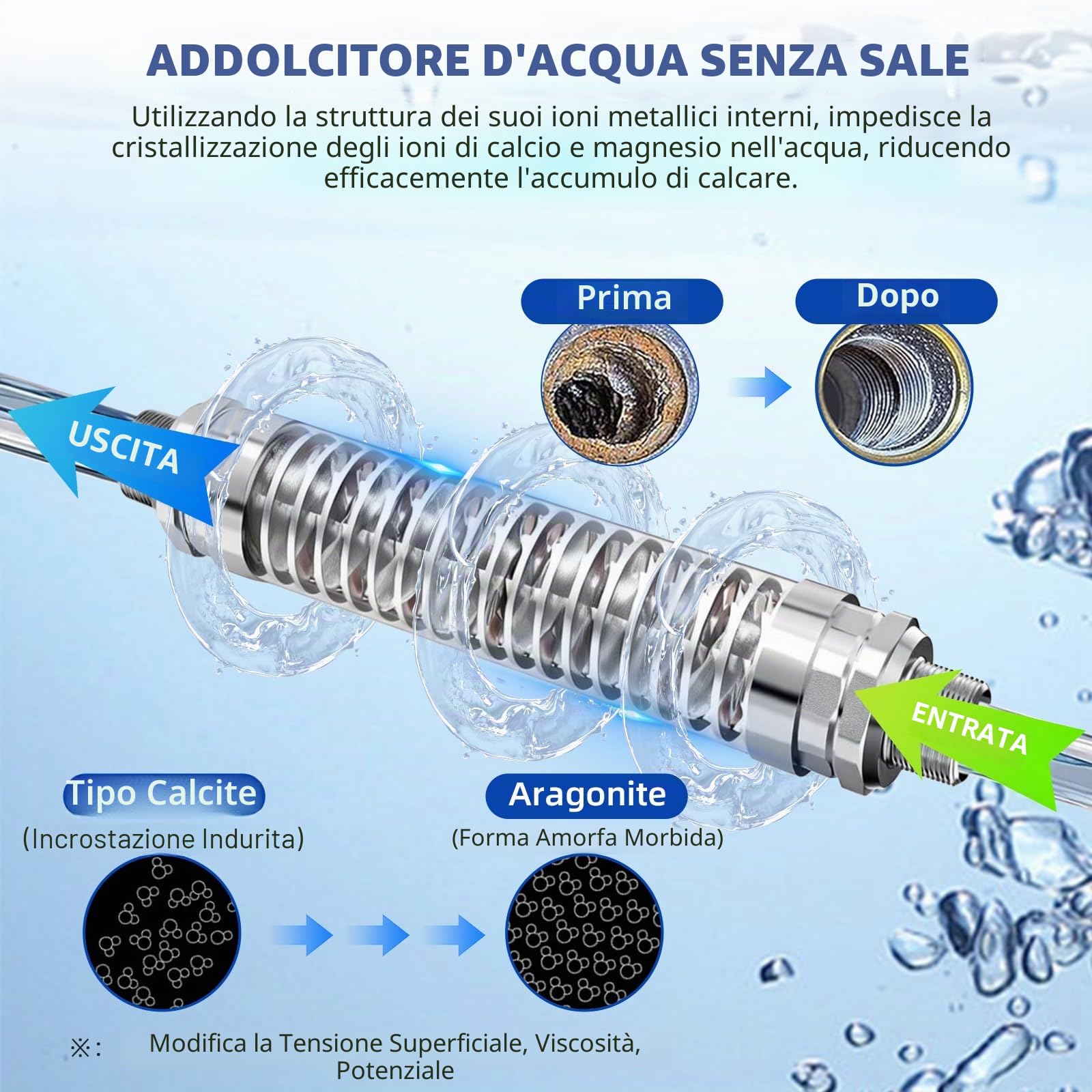 Descaler per l'acqua senza sale per l'intero appartamento | attacco da 1/2 pollice, previene la formazione di calcare nei tubi dell'acqua, nei servizi igienici e nei rubinetti – DN15