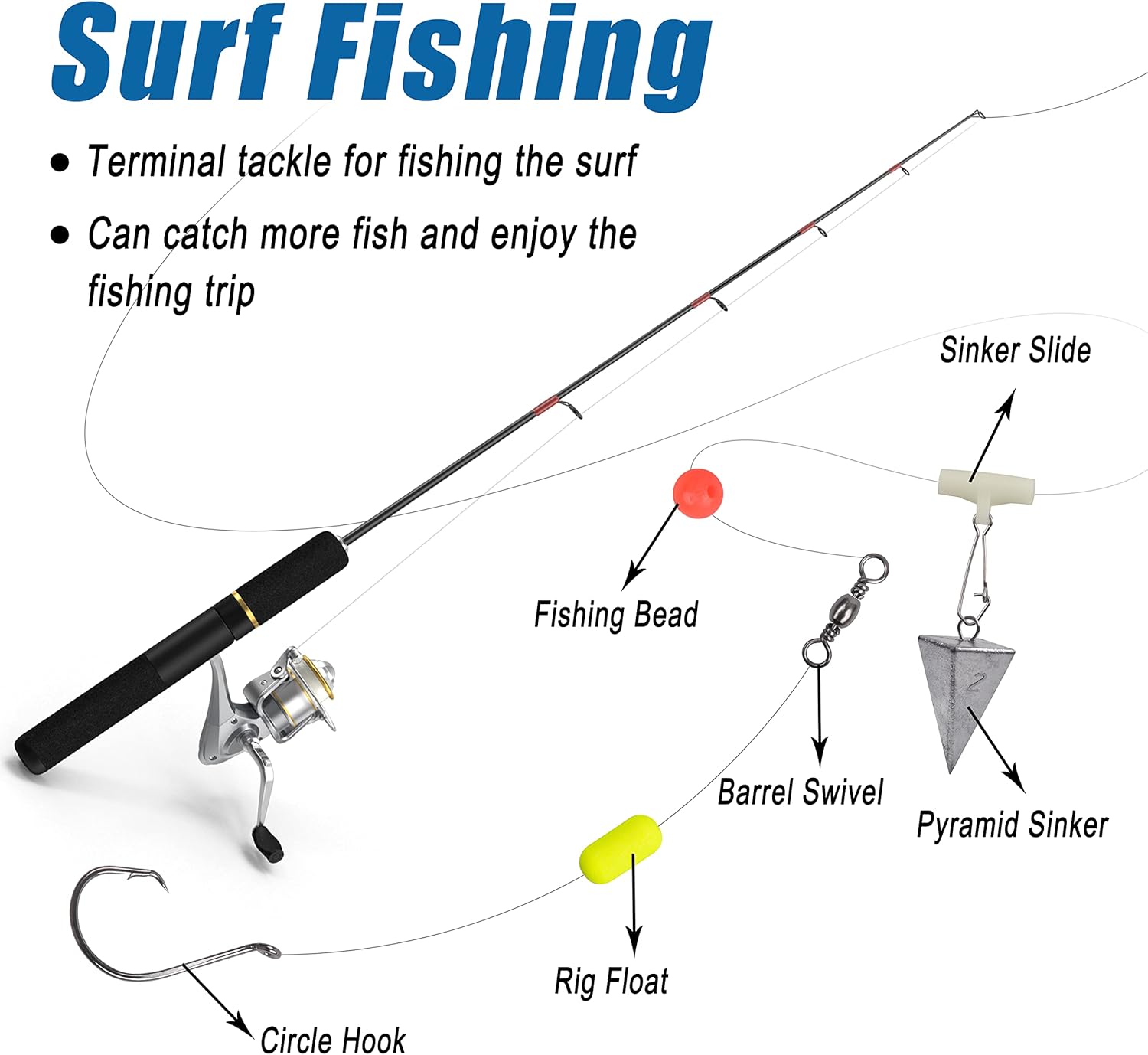 Saltwater Fishing Tackle Kit,160pcs Surf Fishing Gear Set Saltwater Lures Bucktail Jigs Fishing Bait Rigs Pyramid Sinkers Leaders Hooks Swivels Ocean Beach Fishing Accessories with Tackle Box