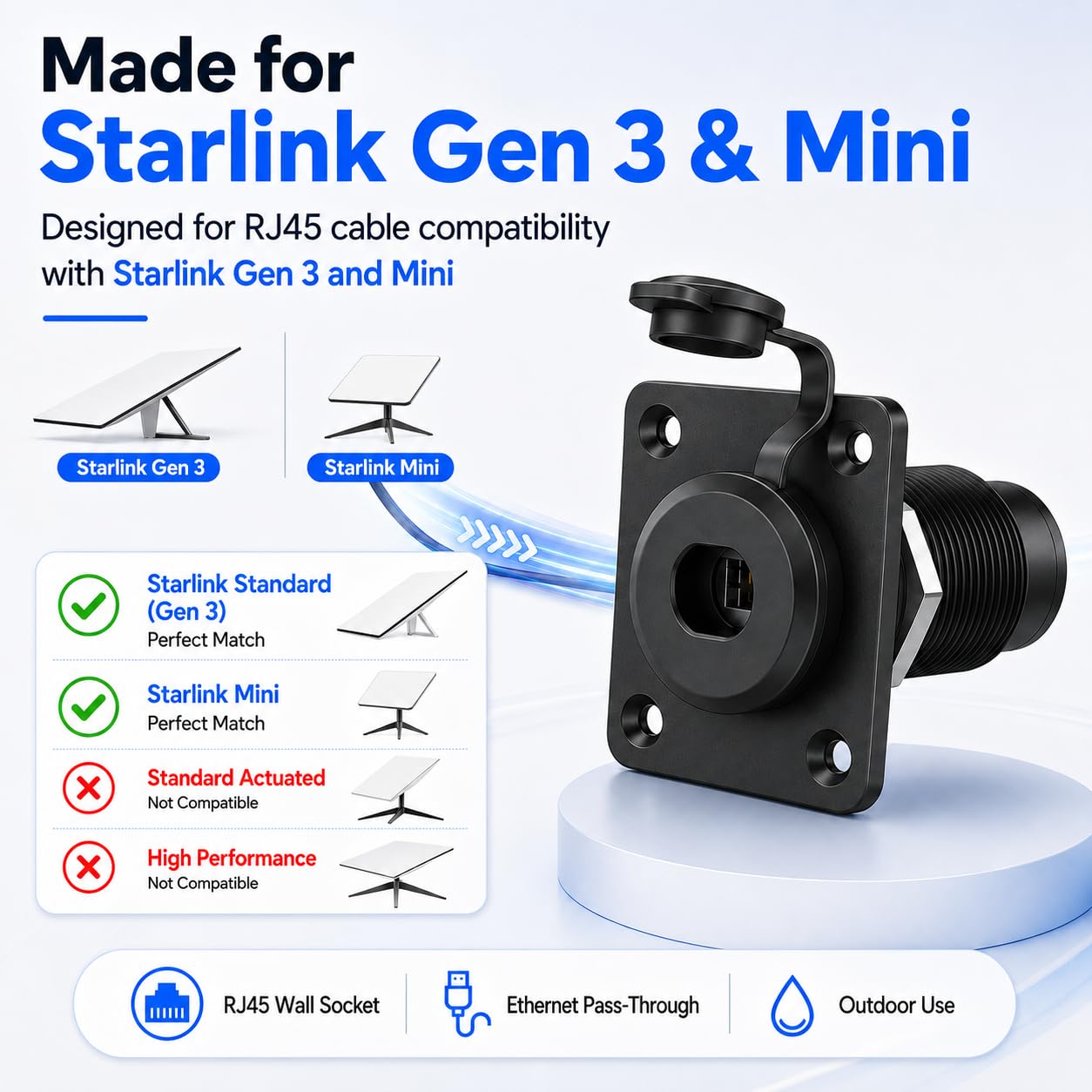 Waterproof Pass Through RJ45 Wall Socket for Starlink Gen3 & Mini, Aluminum CAT6 Ethernet Female to Female Bulkhead Panel Socket Connector, Ideal for RV Camper Boat Trailer Off-Grid