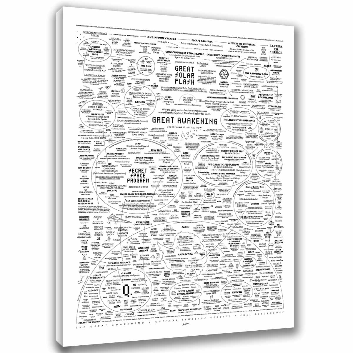 Optivixity The Great Awakening Map Poster Spirit Natural Remedies Chart Wall Art Home Decoration (24x36in(60x90cm)-Framed,07 English white)