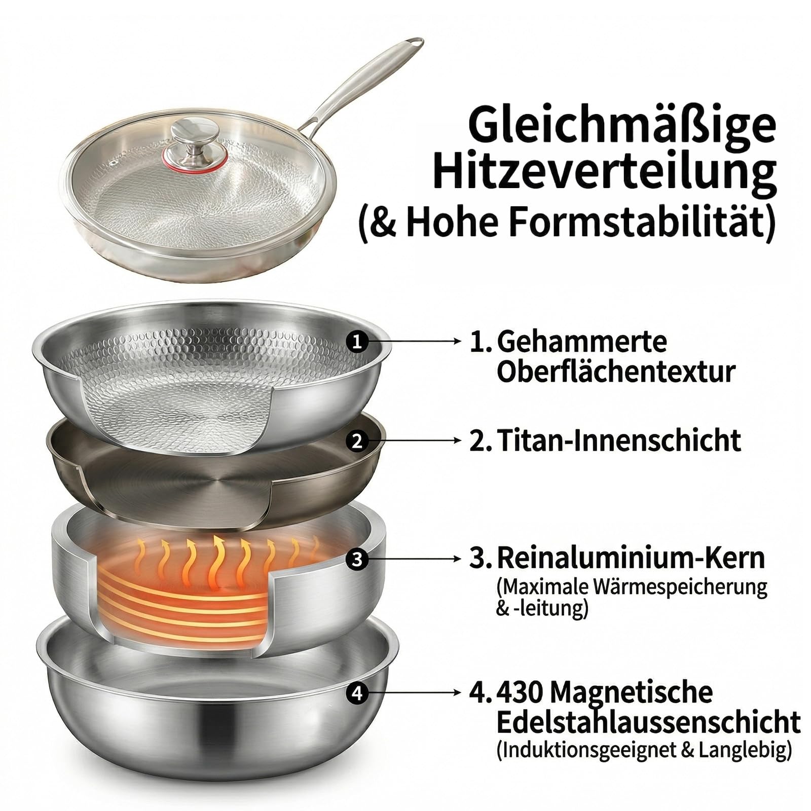 Titan Pfanne, Titanium Hammered Pan Pro mit Deckel, 28 CM Titan Pfanne Unbeschichtet, Antihaftbeschichtete Bratpfannen, Verdickt haltbar, Geeignet für Herdarten geeignet Spülmaschinen (28 cm)