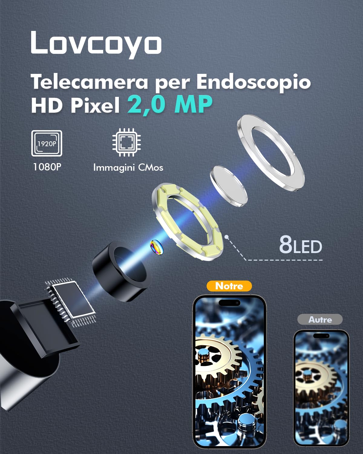 1920P HD Endoscopio Per Ispezione Serpente, Endoscopio per Smartphone con 8 LED, Sonda Telecamera Impermeabile Semirigido, Funziona con Smartphone Android e iOS, iPad (16,5FT/5M)