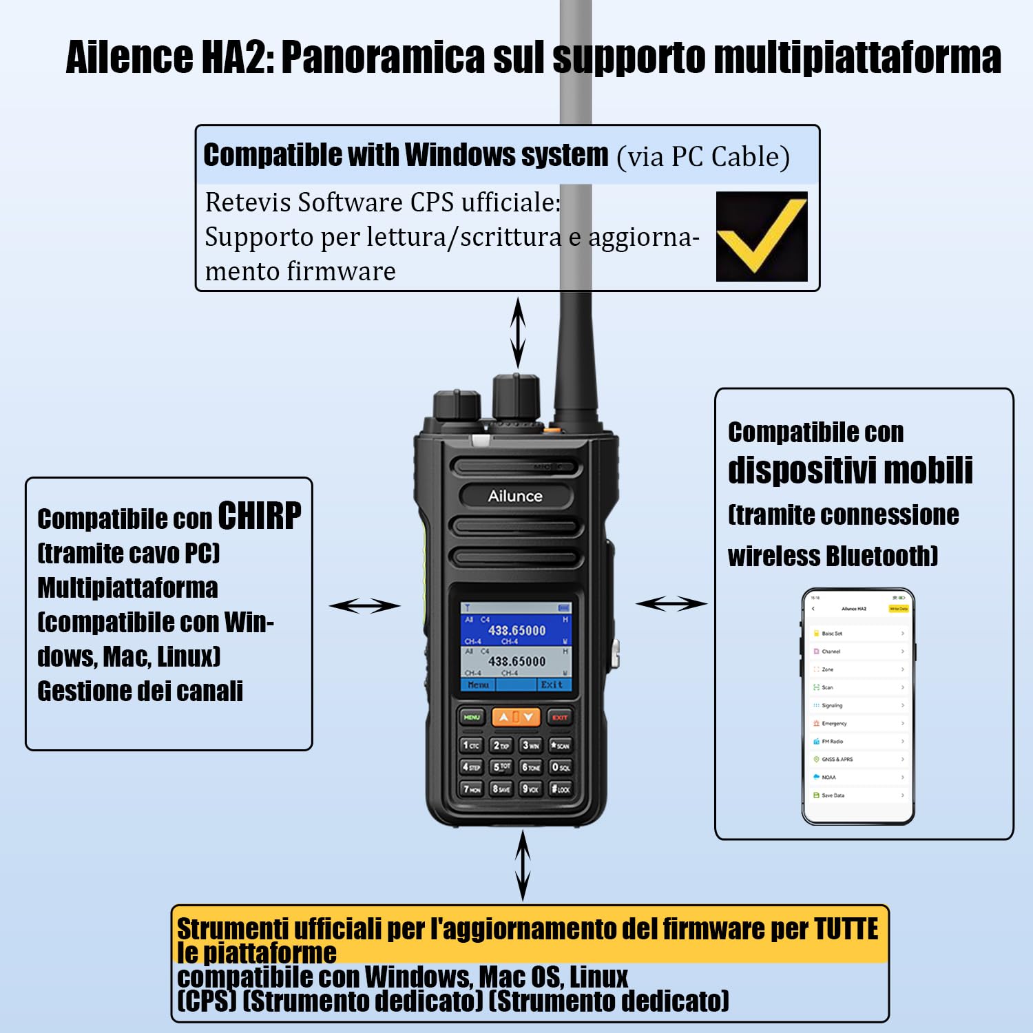 Retevis Ailunce HA2 Radioamatore APRS/GPS, Bluetooth Walkie Talkie, Controllo APP, Radio Doppia Banda IP67, Banda Aeronautica, FM, 2800mAh USB-C Ricetrasmittenti Professionali (1 Stück)