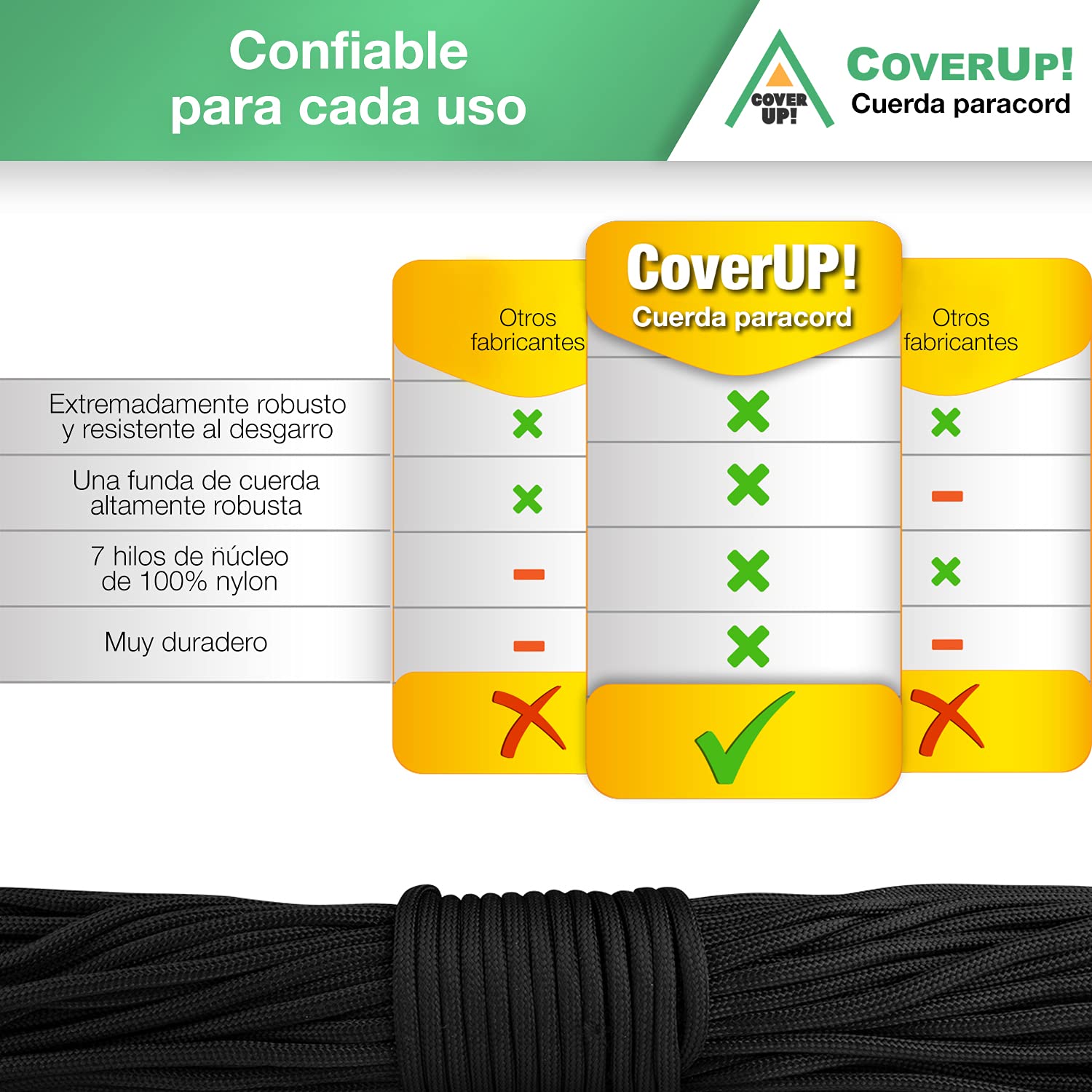 Cuerda Paracord 550 7 Hilos 31 Metros Cubierta Resistente Negro