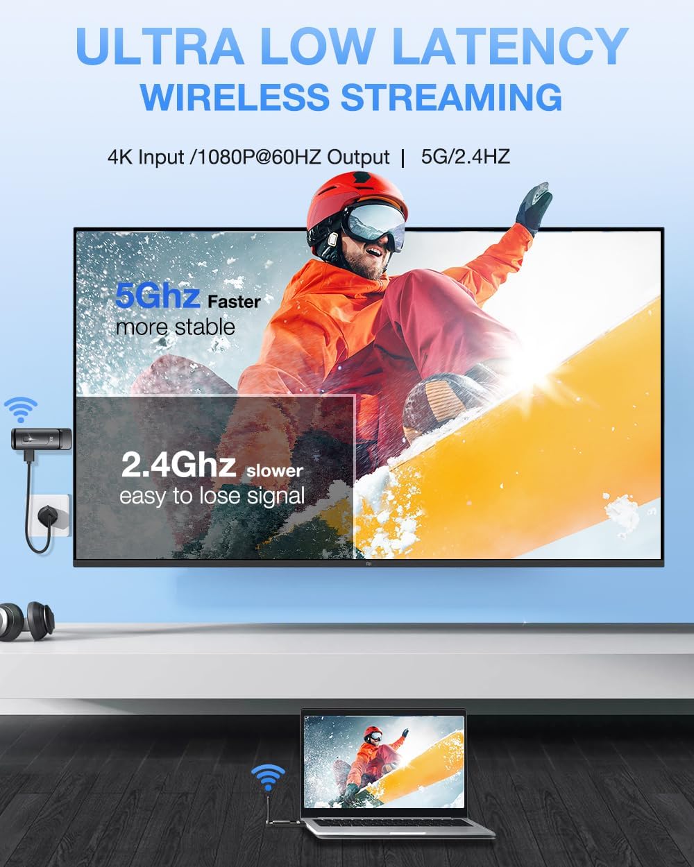 AIMIBO Wireless HDMI Transmitter and Receiver, 2026 Upgraded, 4K/1080P, 5.8G/2.4G, Up to 8TXs, 328FT, Plug and Play, Wirelessly Cast Video/Audio for Laptop, Camera, CCTV to HDTV, Projector