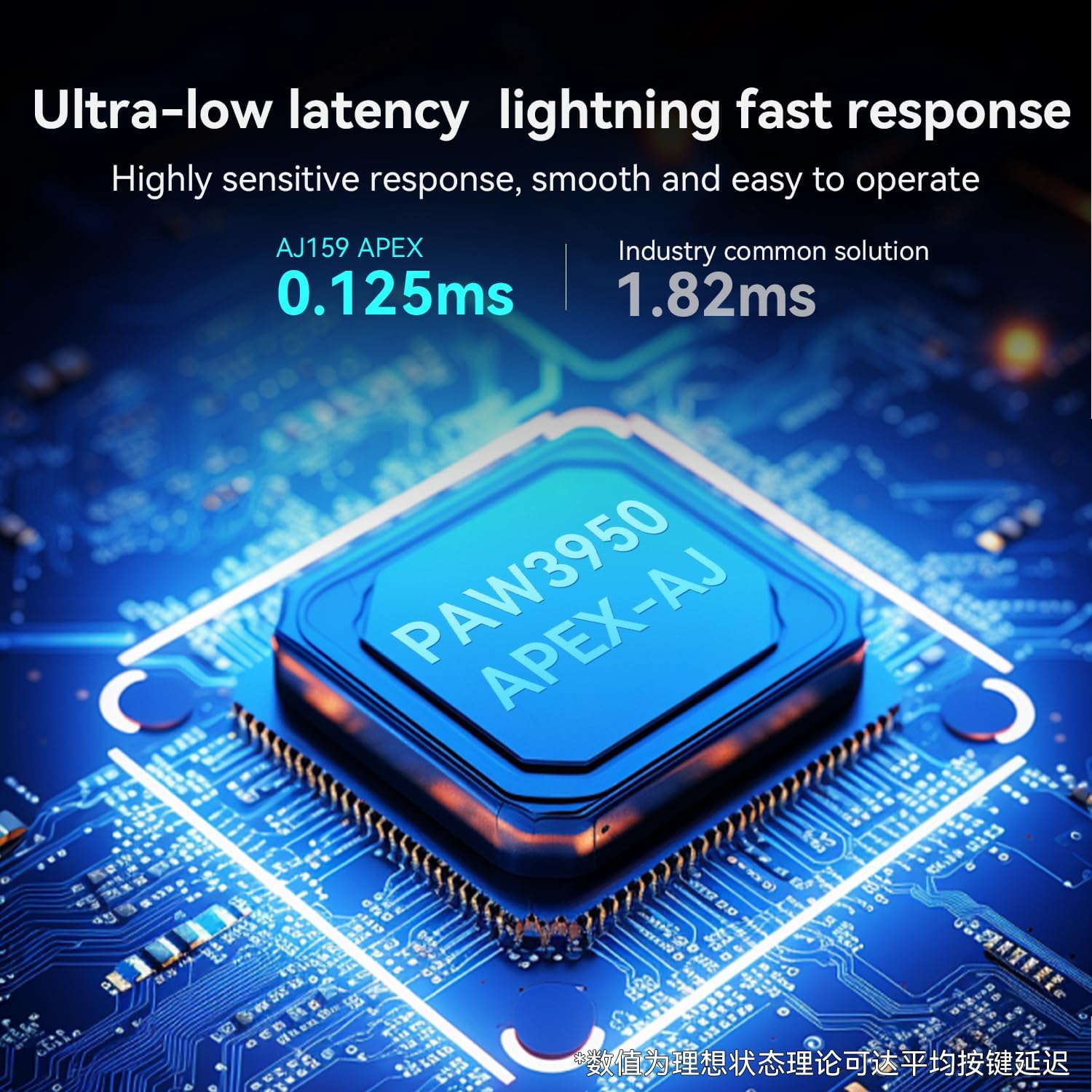 AJAZZ AJ179 8K Wireless Gaming Mouse with RGB Magnetic Screen Charging Dock, BT/2.4G/USB-C Lightweight 2.04 oz(58g), PAW3950 Optical 30k Sensor Ergonomic Mice for Mac/Win (Orange)