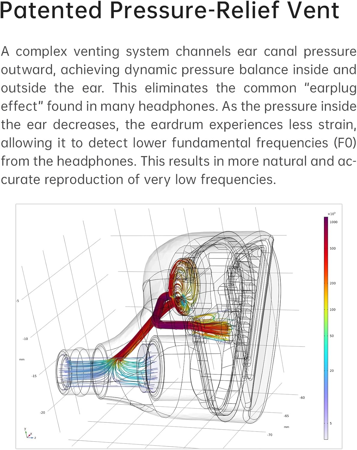 Fanmusic TANCHJIM x Effect Audio Force Earphone Dual Dynamic Driver Flagship in-Ear Hi-Fi Headphone