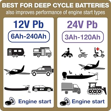 Optimate 6 12V/24V - 12V 6A / 24V 3A, TM-381, 8-Step, Gold Series Sealed Battery Saving Charger & maintainer