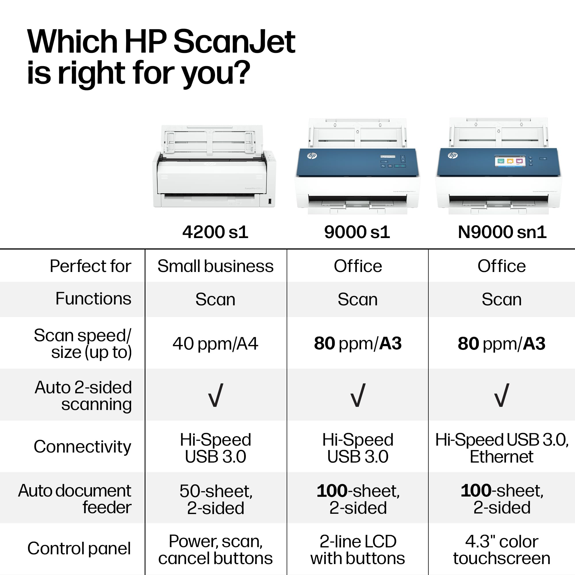 HP ScanJet Enterprise Flow 9000 s1 Scanner Rapide Double Face avec Chargeur Automatique de Documents, idéal pour Le Bureau (8Q4W0A)