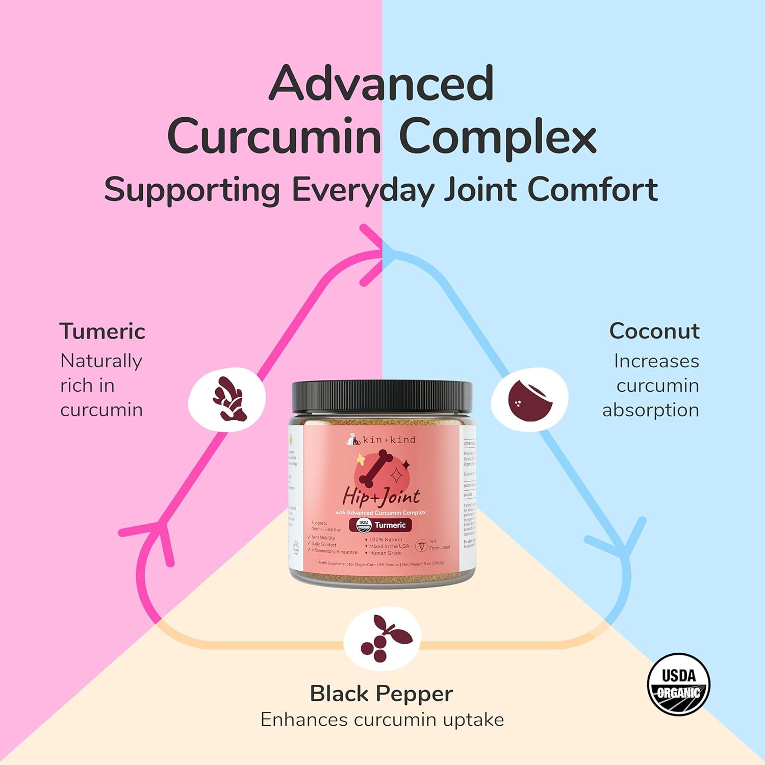 kin+kind Hip and Joint Supplement for Dogs & Cats – Vet Formulated Natural Joint Support with Organic Turmeric, Black Pepper & Coconut – Dog Essentials & Cat Essentials – Made in USA – 8 oz (Large)