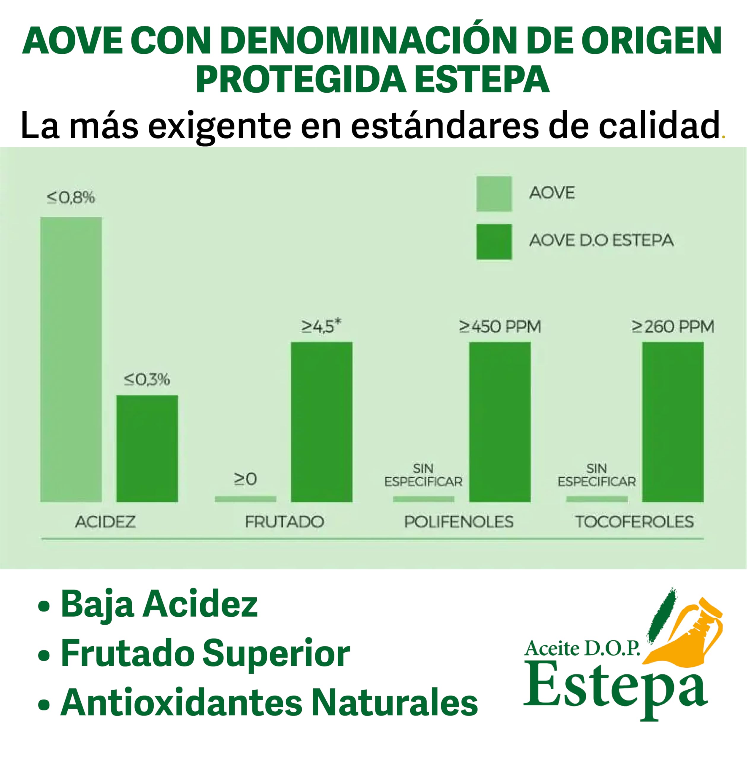 Oleoestepa - Aceite de Oliva Virgen Extra 5L –- Pack 3x5L –- DOP Estepa – Extracción en Frío – Variedades de la Comarca– Producción Sostenible –Frituras, Guisos, Sopas Frías y Escabeches.