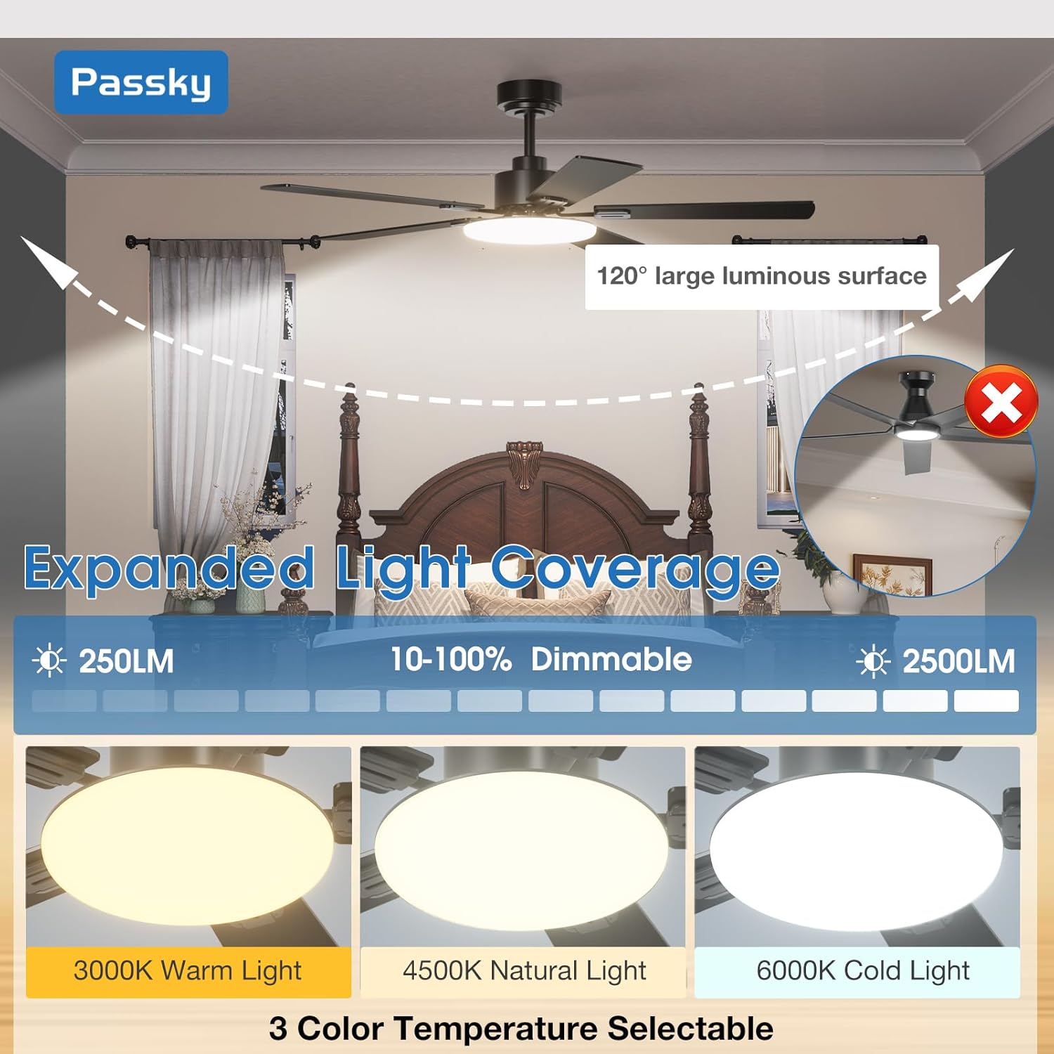Passky Ceiling Fans with Lights, 52 inch Sleek Ceiling Fan with Light and Remote Control, 3CCT, Dimmable, Reversible, Noiseless, Black Ceiling Fan for Bedroom, Living Room - Image 7