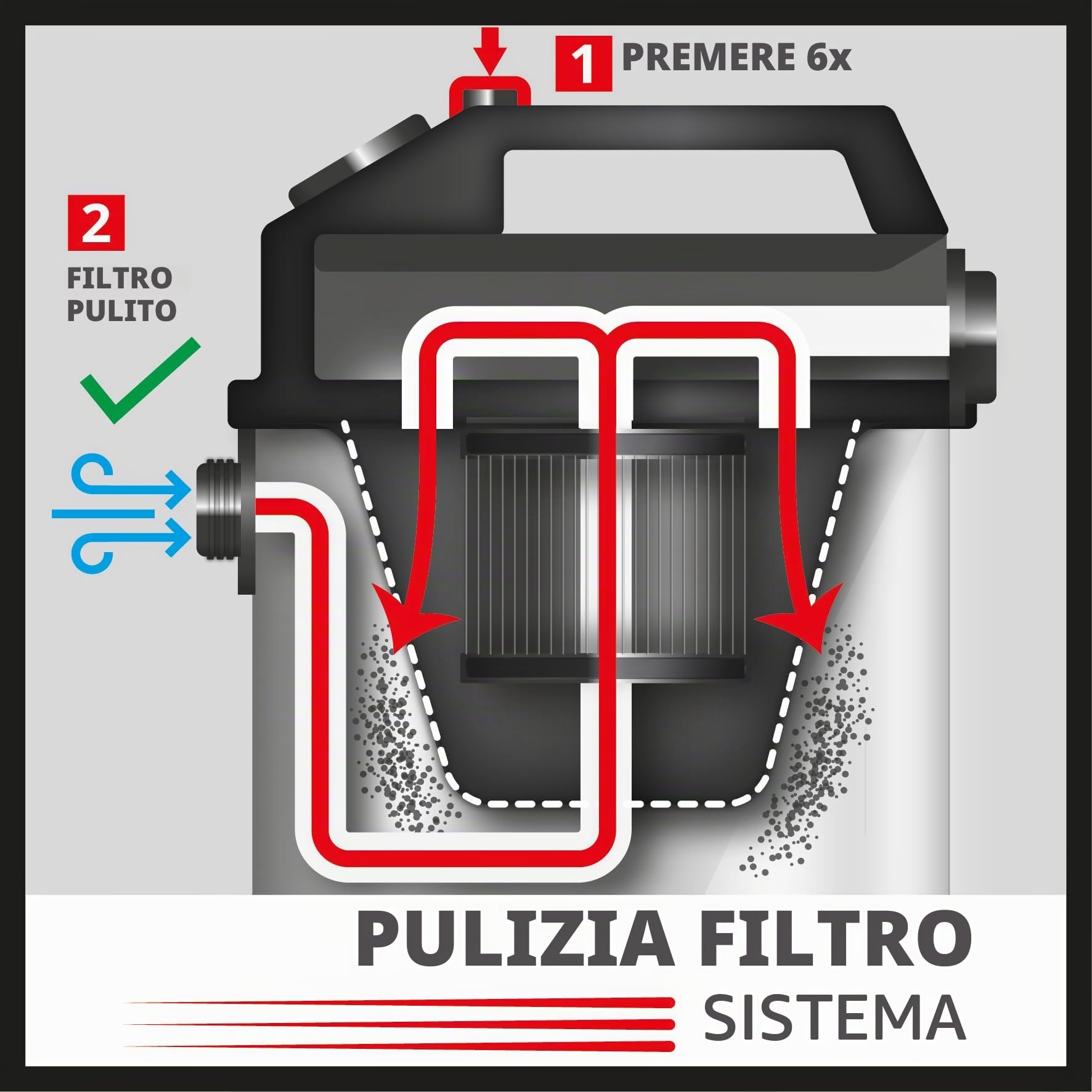 Einhell Pompa automatica per acqua domestica GC-AW 6333 | 630 W | pressione 3,6 bar | portata 3300 l/h | prevalenza 36 m | funzione auto. | altezza di aspirazione 8 m | display a LED