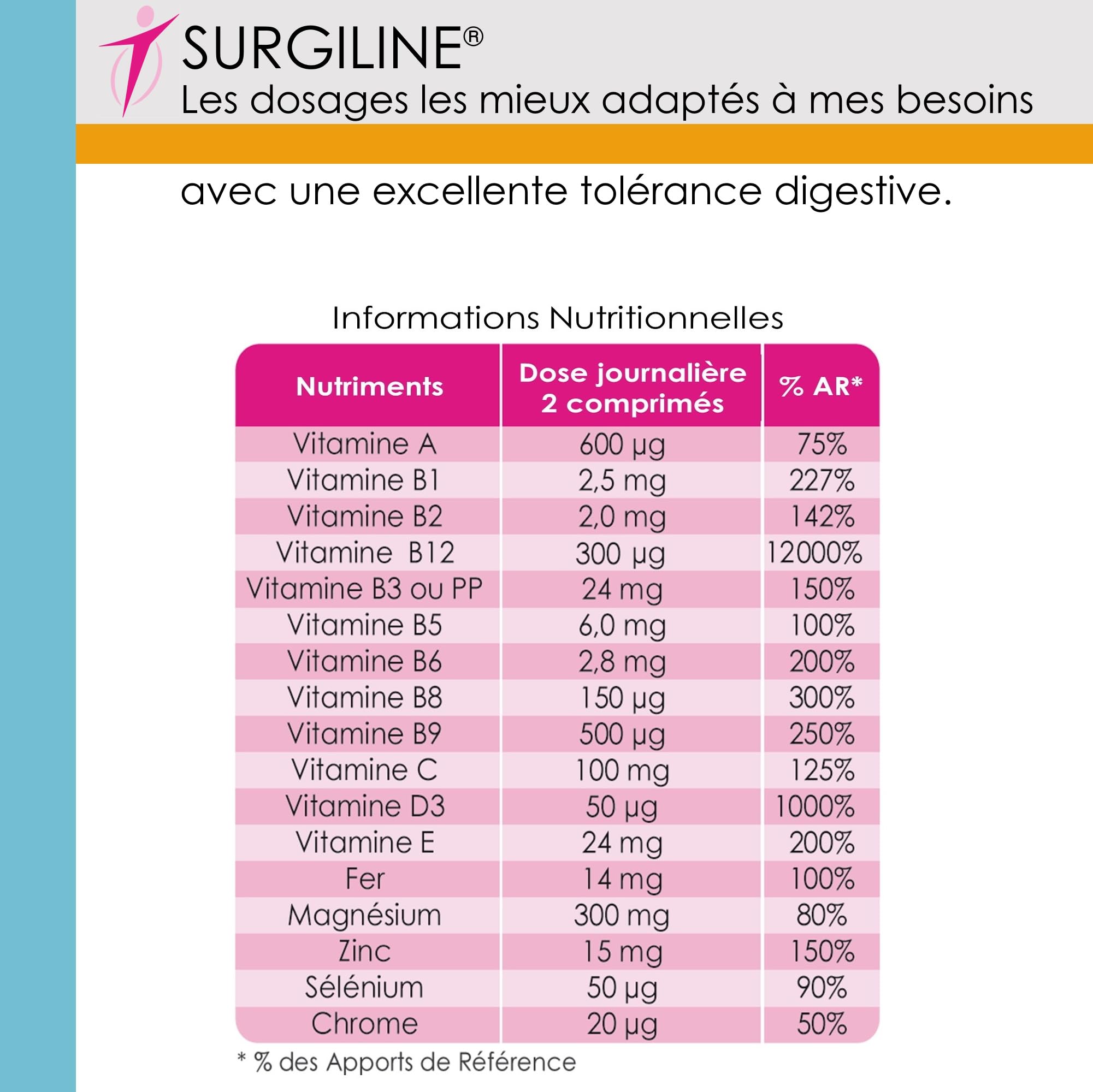 SANTINOV - SURGILINE - Comprimés Post Bariatrie - Sleeve Gastrectomie, by-pass, anneau gastrique - 2 complémentations en une : vitamines et minéraux + magnésium