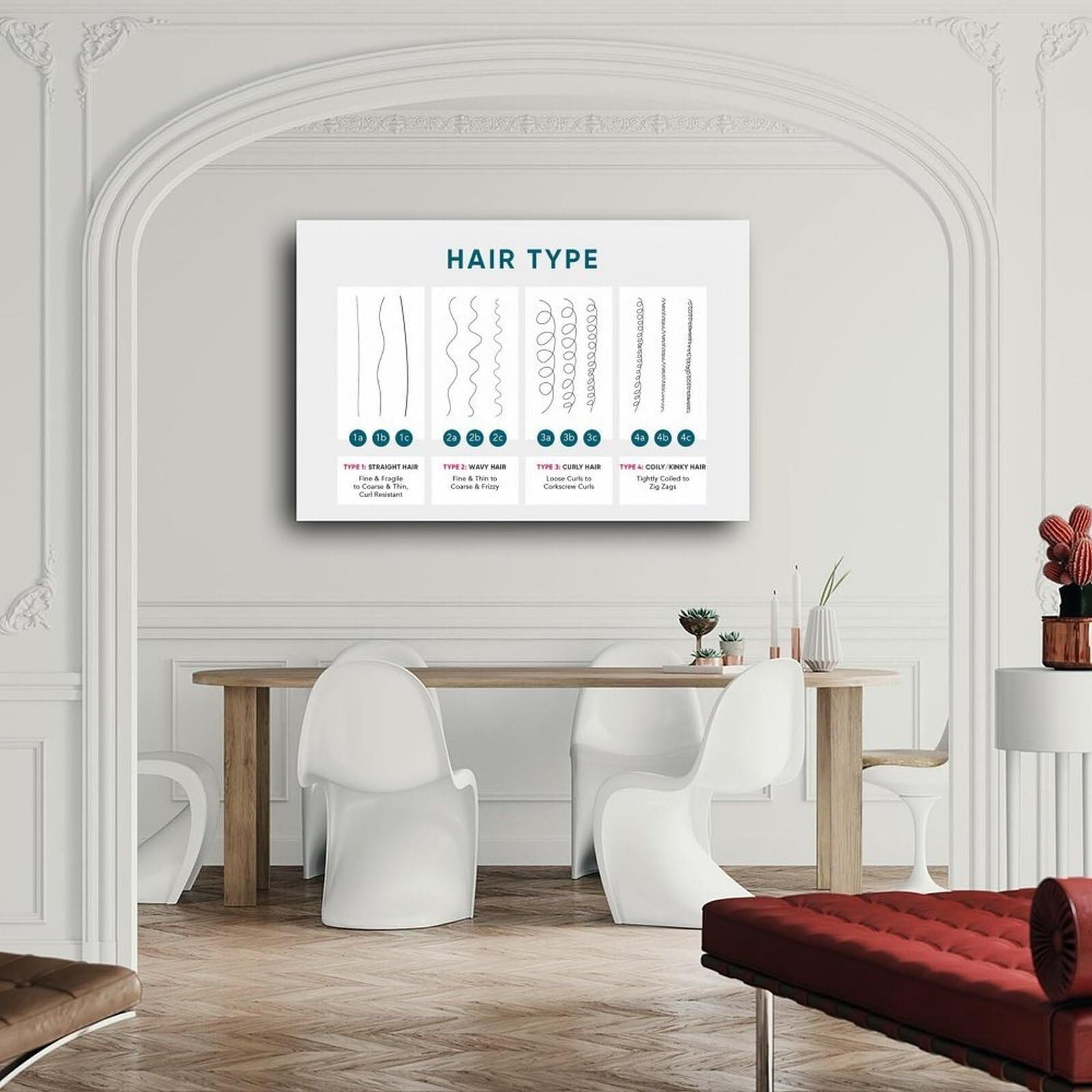 BIANMTSW Poster "Hair Health Nutrition Guide" mit Lockenmuster-Diagramm für Haarpflege, Salon, Schlafzimmer, Badezimmer, gerahmt, 40 x 60 cm