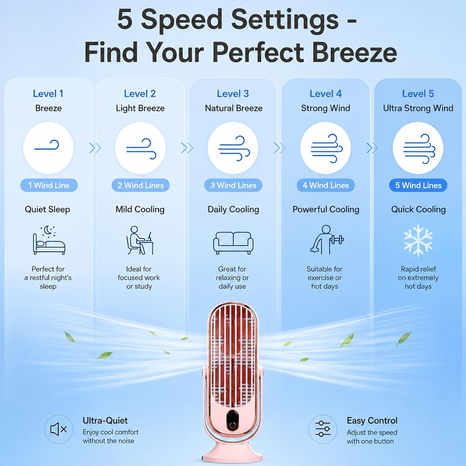 Table Tower Fan, 5 Speed Ultra Quiet 22dB USB Powered Compact Tower Fan with Turbo Airflow Detachable Blade, Portable Desktop Cooling Fan for Office Bedroom Outdoor (Pink)