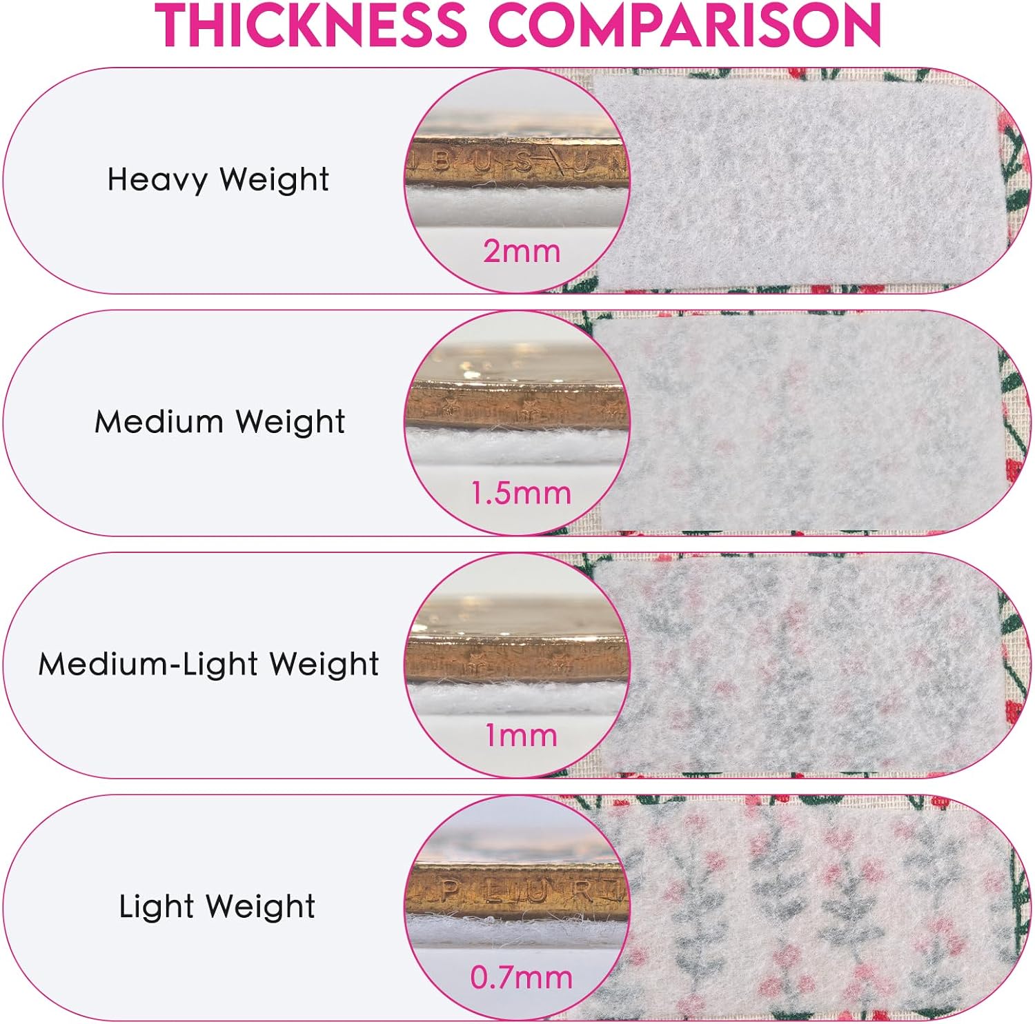 KOVIEDE Fusible Fleece Interfacing, 17.3" x 10 Yards Medium Weight One-Sided Loft Iron On Fusible Fleece White for Sewing, Quilting, Crafting and Home Decor
