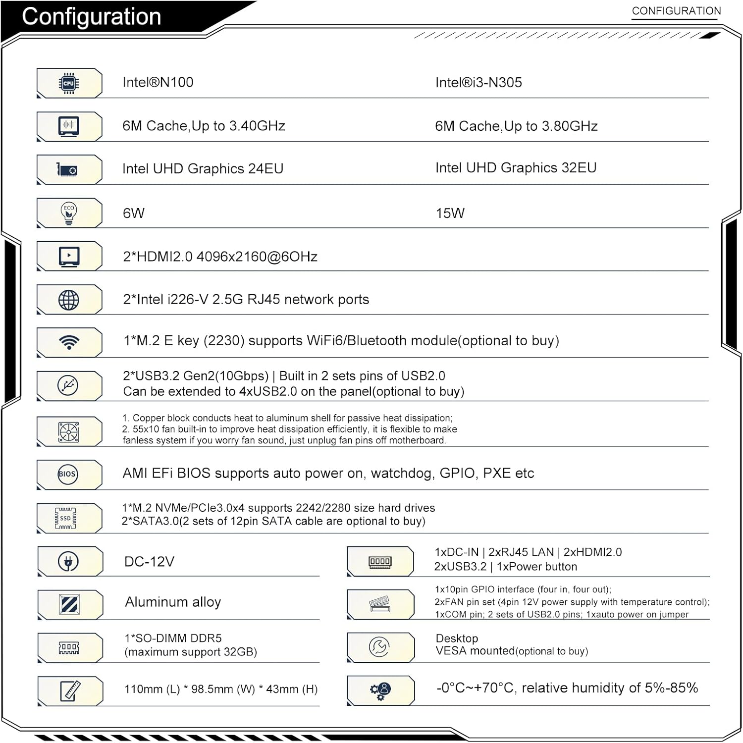 Firewall Appliance Mini PC 2.5Gbe, 12th Gen N100 Mini Computer Router with 2xI226-V 2.5G LAN, 32GB DDR5 Ram 512GB SSD, Support AES-NI Dual 4K Output - Image 6