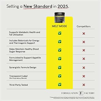 Formulation Factory Melt Mode 10-in-1 Weight Support, Metabolism Booster & Appetite Control with Green Tea, L-Carnitine, CLA, Glucomannan & More (4 Month Supply, 240 Capsules)
