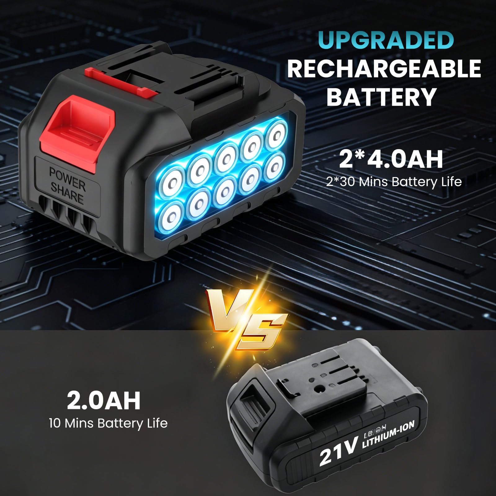 IERAKOR Motoazada Batería, Motocultor Electrica Inalámbrico | 2 x 4.0Ah Baterias, Motor brushless 500W, Ancho 30cm, Profundidad 20cm, 370 RPM, Pantalla LCD, para Césped, Jardín y Suelo