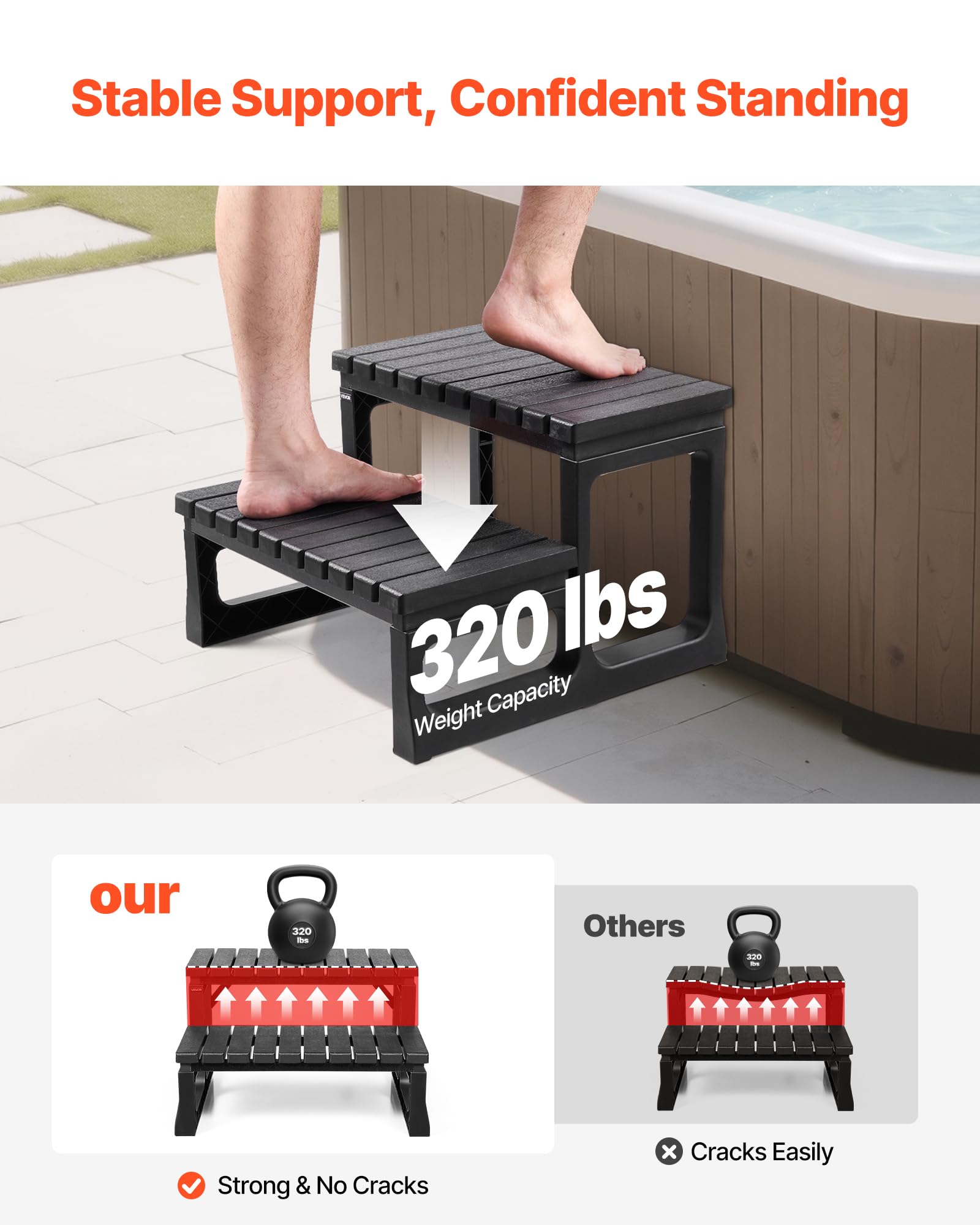 VEVOR Escalera de Piscina de 2 Peldaños para Bañera, PP, para Piscinas Elevadas/Inflables con Capacidad de Carga de 145,15 kg, Versátil para Porches, Patios y Autocaravanas, 610 x 535 x 365 mm