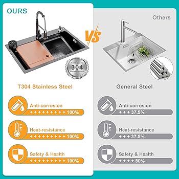 MIKI●507mt1● 29.5 x 17.7 inch Kitchen Sink, Single Bowl Stainless Steel