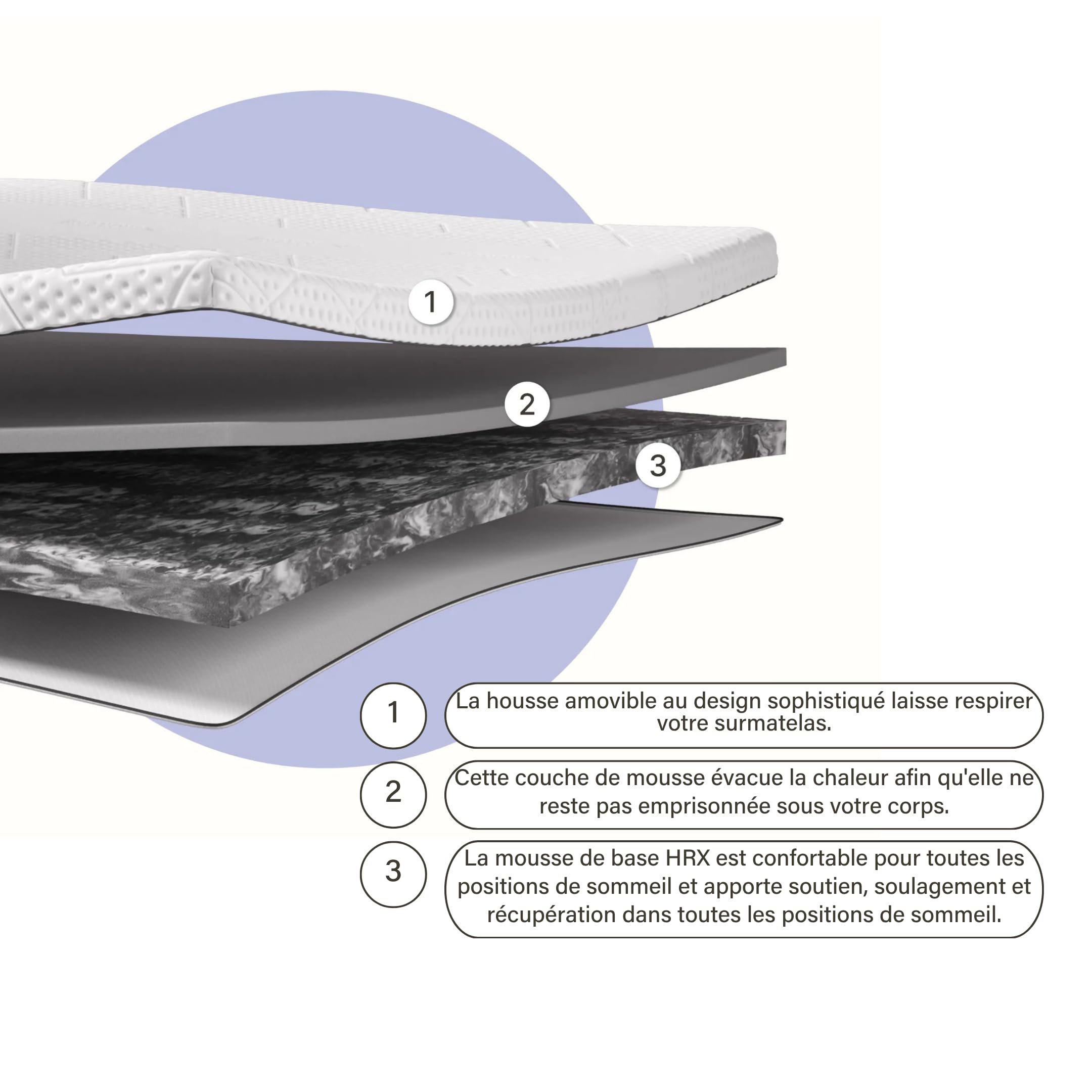 Surmatelas Emma Original Pro 140x190 cm, 8 cm | 2 Couches Thermorégulantes & Ferme | Mousse HRX | Housse Amovible et Lavable | Prolonge la Durée de Vie du Matelas