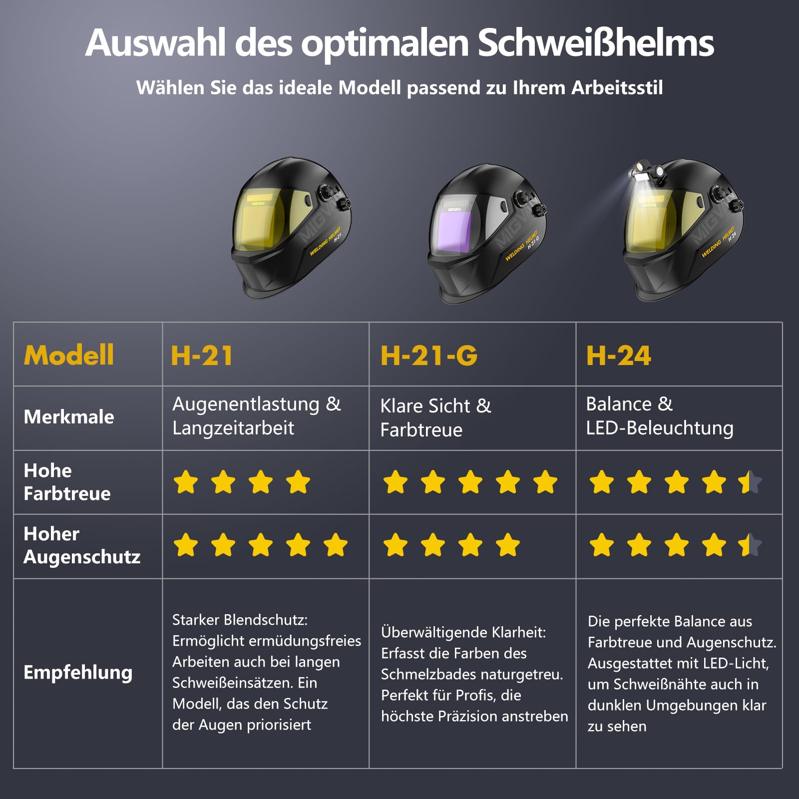 Schweißhelm Automatik True-Color, Ultra-HD 100x82mm XL-Sicht H-21-G
