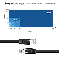 Vista 4 de Cable Matters Cable Ethernet Cat8 de 40 Gbps (cable Ethernet de categoría 8, cable S/FTP Cat8) - 5 pies