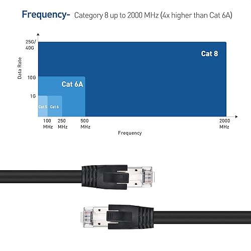 Miniatura 4 de Cable Matters Cable Ethernet Cat8 de 40 Gbps (cable Ethernet de categoría 8, cable SFTP Cat8) - 5 pies