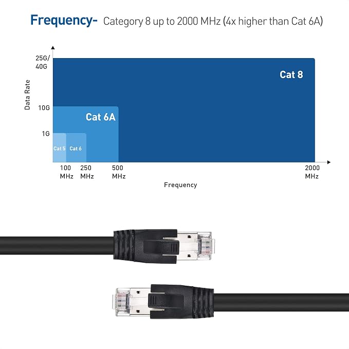 Cable Matters Cable Ethernet Cat8 40Gbps S/FTP 5 Pies miniatura 4