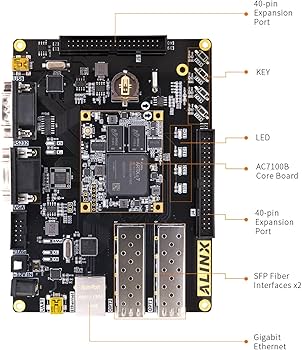 Amazon | ALINX AX7102 AX7202 FPGA Dev ボードキット AMD Artix