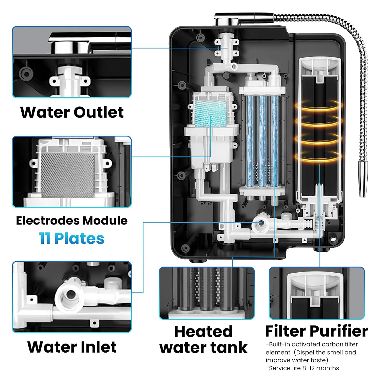 11 Titanium Plates Alkaline Water Ionizer Machine for Home, Alkaline Water Machine pH 3.5-10.5 Acid Water Purifier Water Generator Water Filter Up to -600mV ORP, 10000 Liters Per Filter, Auto-Cleaning