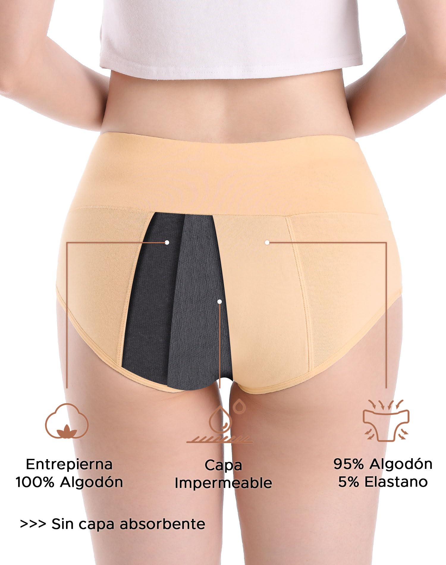 INNERSY Bragas Menstruales Mujer Cintura Alta Braga Menstrual Algodón Ropa Interior Protección Pack de 3