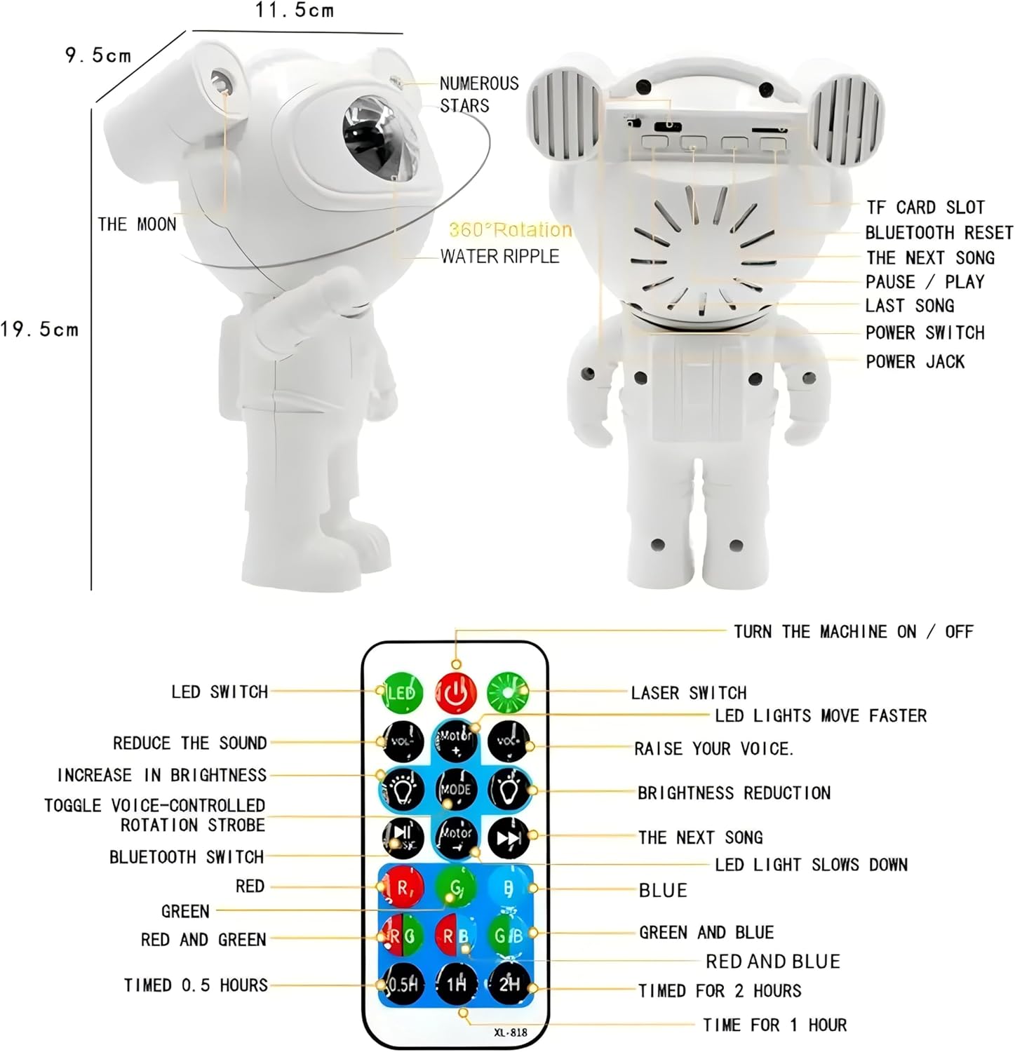 Diagram of MULIKE Astronaut Galaxy Projector components and remote control functions