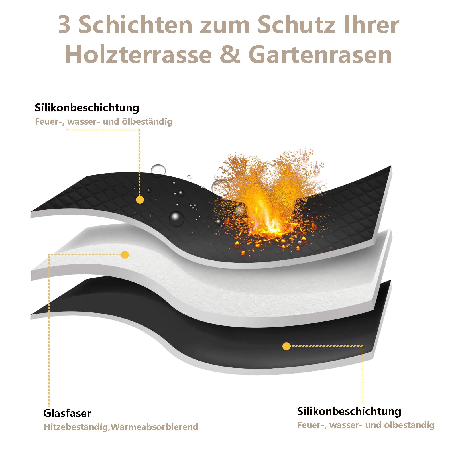Grillmatte Bodenschutz, 100 x 180 cm Feuerfeste Unterlage 3 Schicht Feuerschutzmatte Bodenschutzmatte Grillunterlage Silikon-Glasfaser Outdoor Grillmatte für Gasgrill Holzkohlegrill Kamine