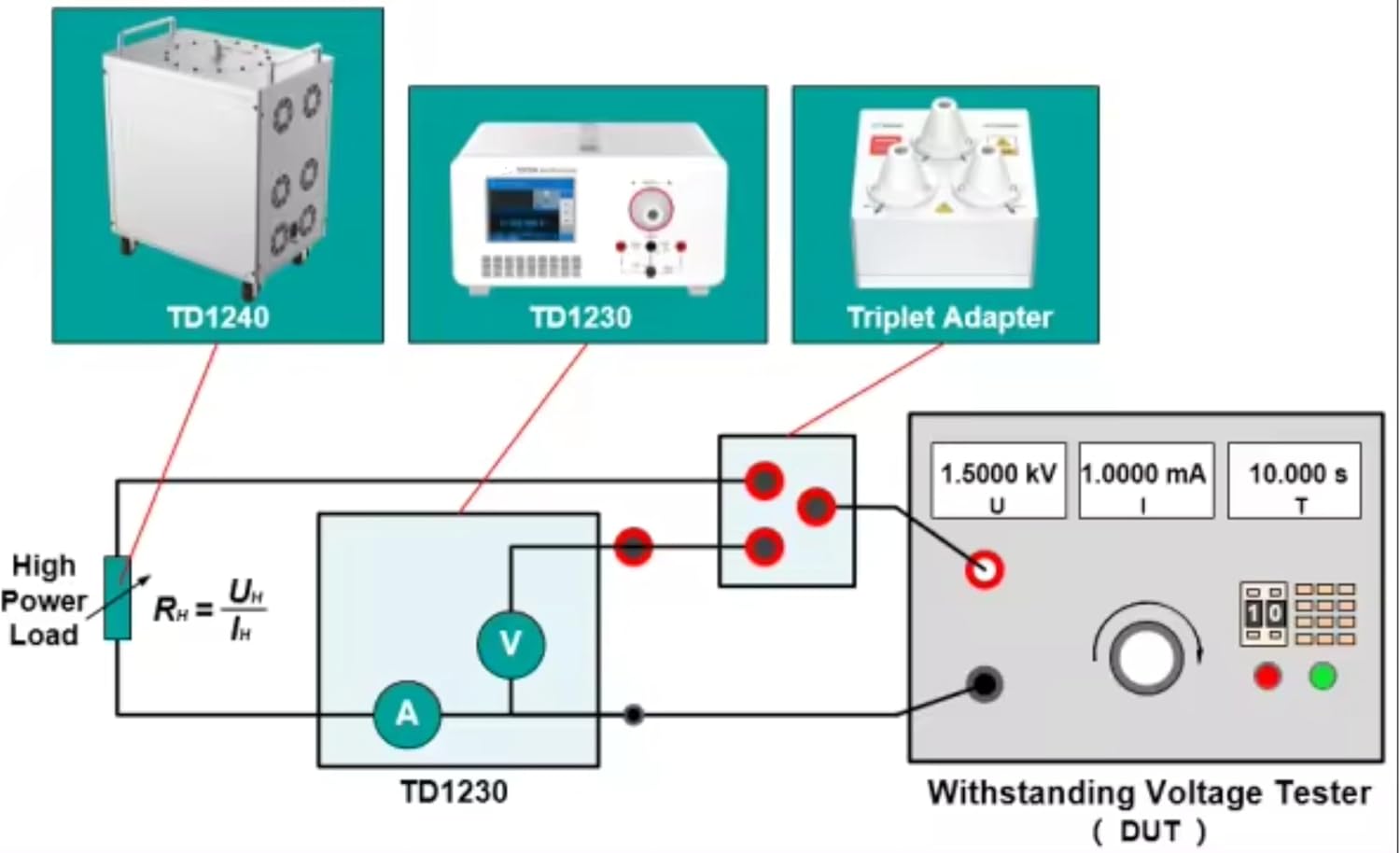 TD1230 withstand voltage tester calibration equipment calibrator