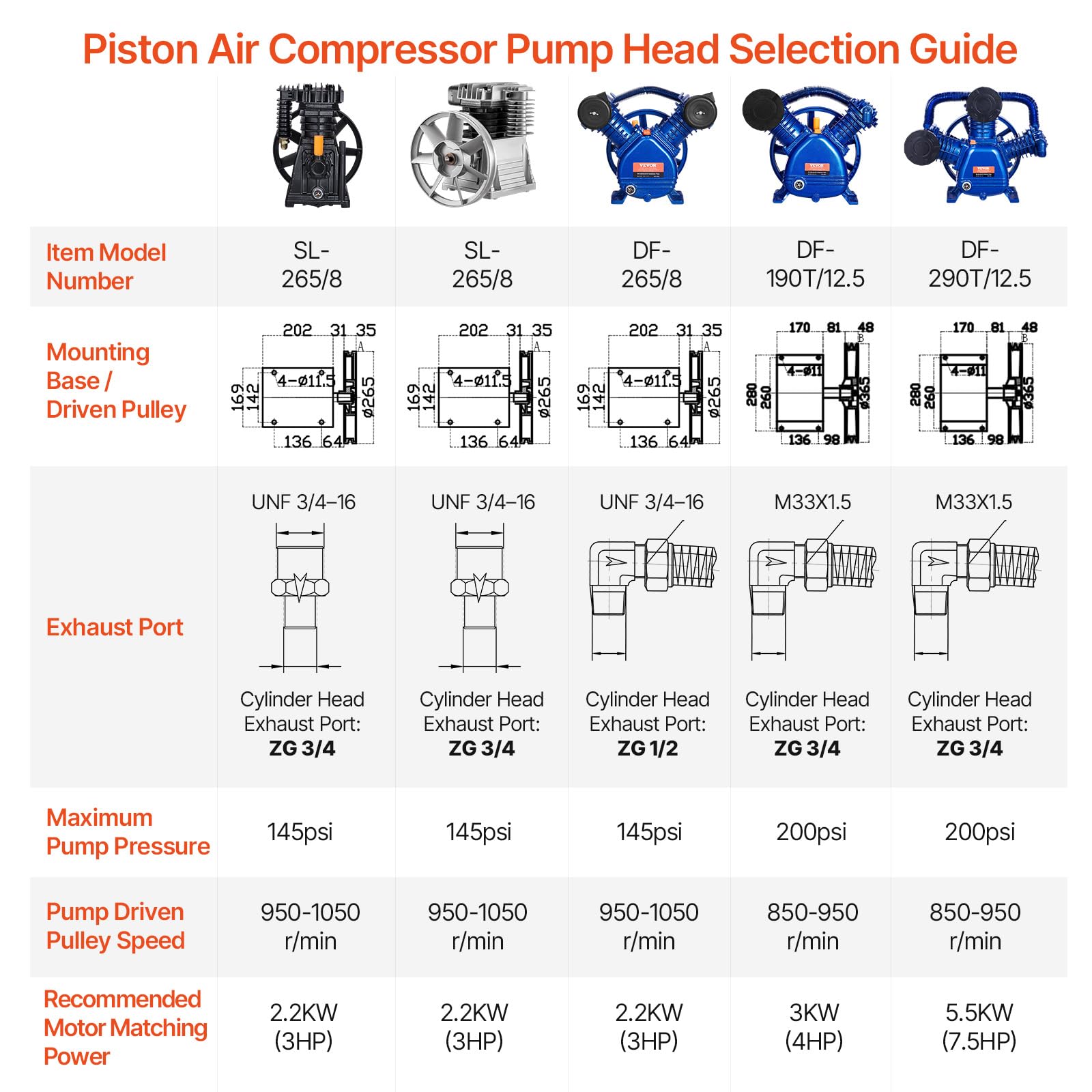 VEVOR Cabezal de Bomba de Compresor de Aire, 10 HP, 17,5 CFM, 185 PSI, Doble Etapa, Hierro Fundido