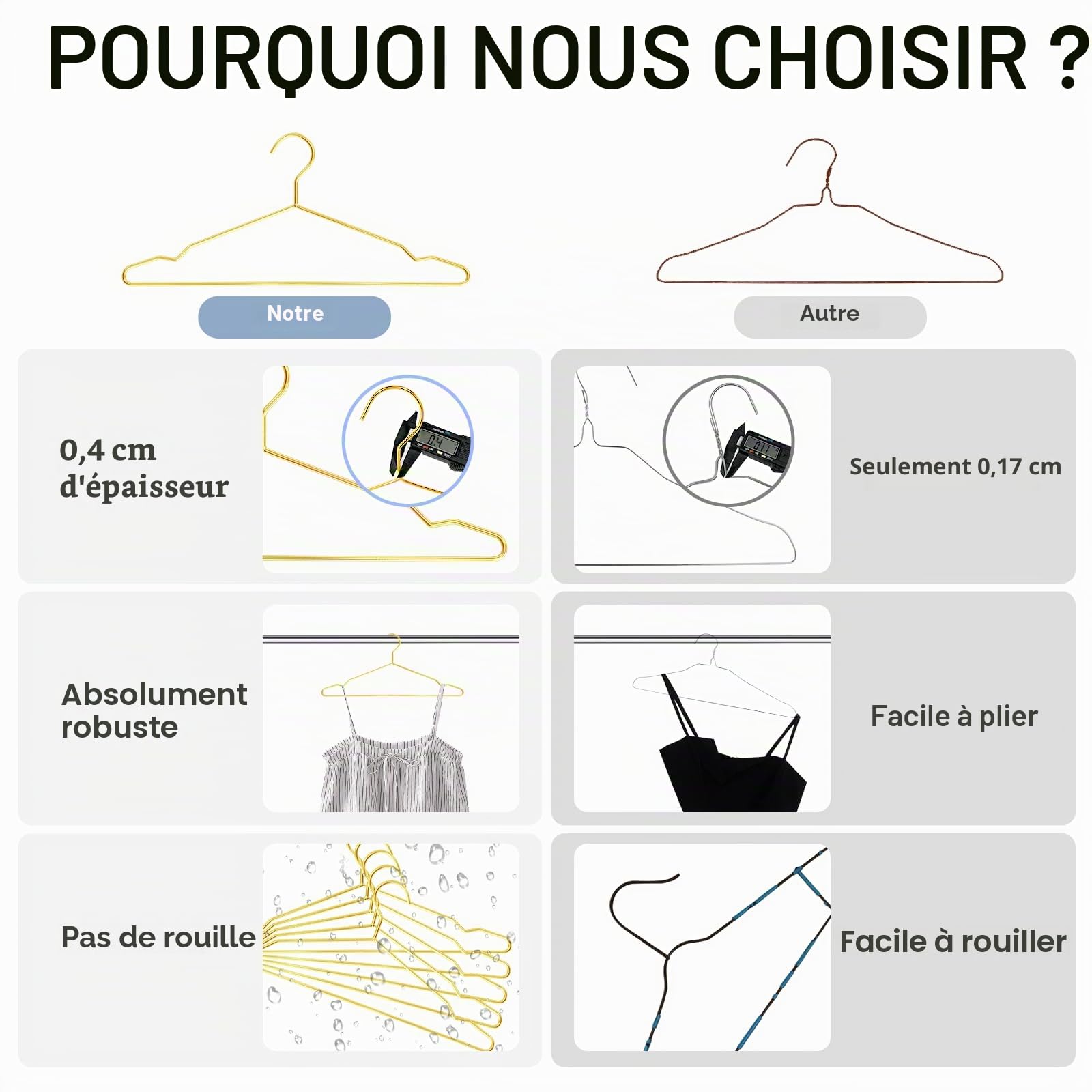 SPECILITE Lot de 30 Cintres Dorés en Métal Robuste, Cintres Metal Dore | Encoches, Manteaux, Chemises, Costumes, Pantalons