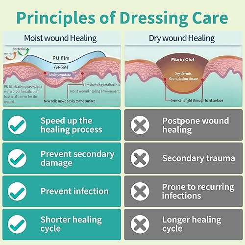 Miniatura 9 de Ourmed Apósito de espuma de silicona con adhesivo en el borde, vendaje de vendaje de heridas impermeable altamente absorbente para el cuidado de