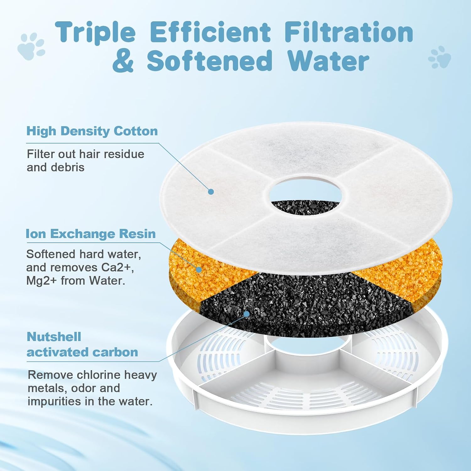 12 Pack Cat Water Fountain Filter Replacement Compatible with Catit, Cat Fountain Filters Compatible with Catit Design Senses Fountain/Flower Fountain/Senses 2.0 / Fresh & Clear Stainless Steel